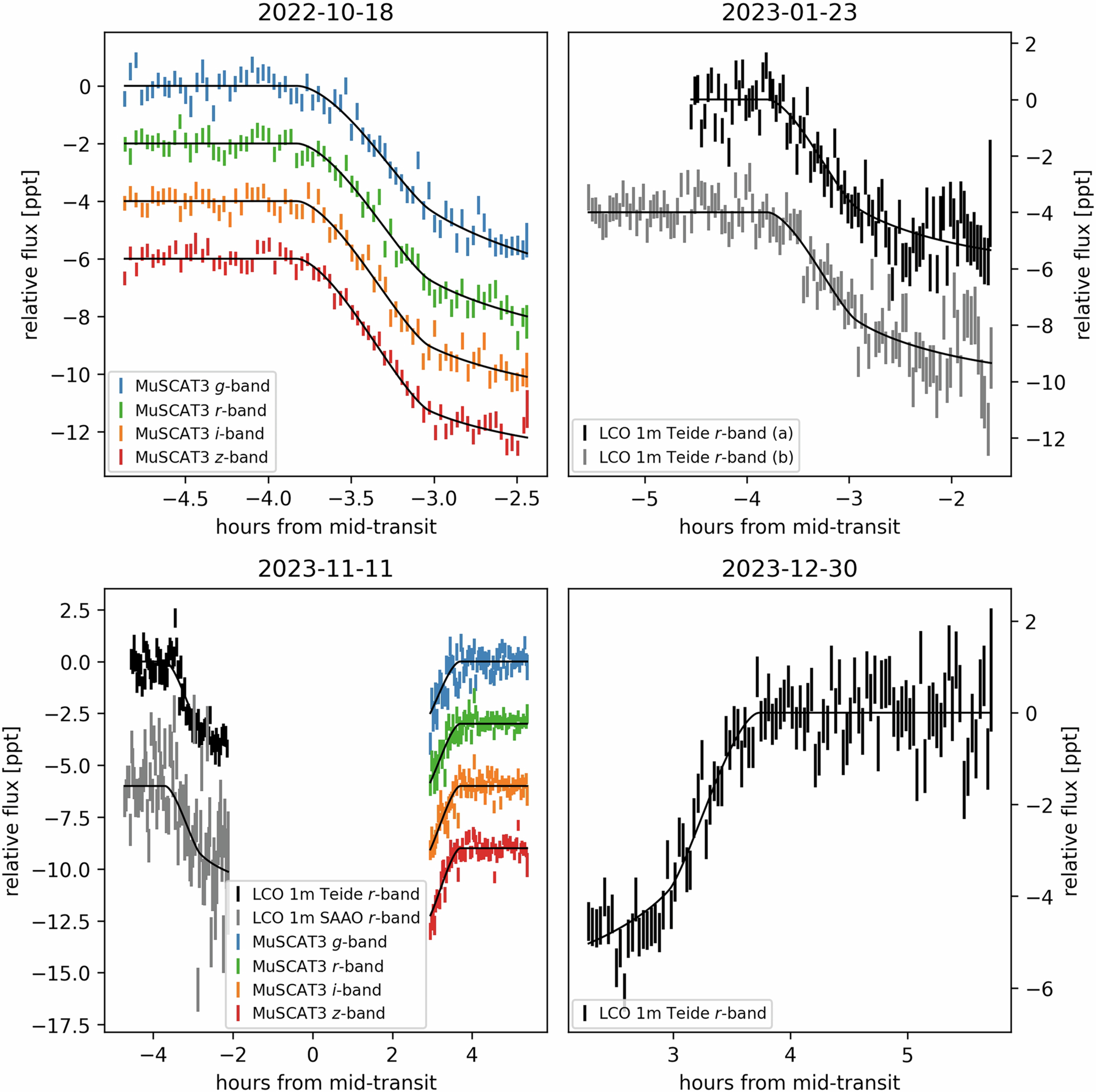 Extended Data Fig. 4