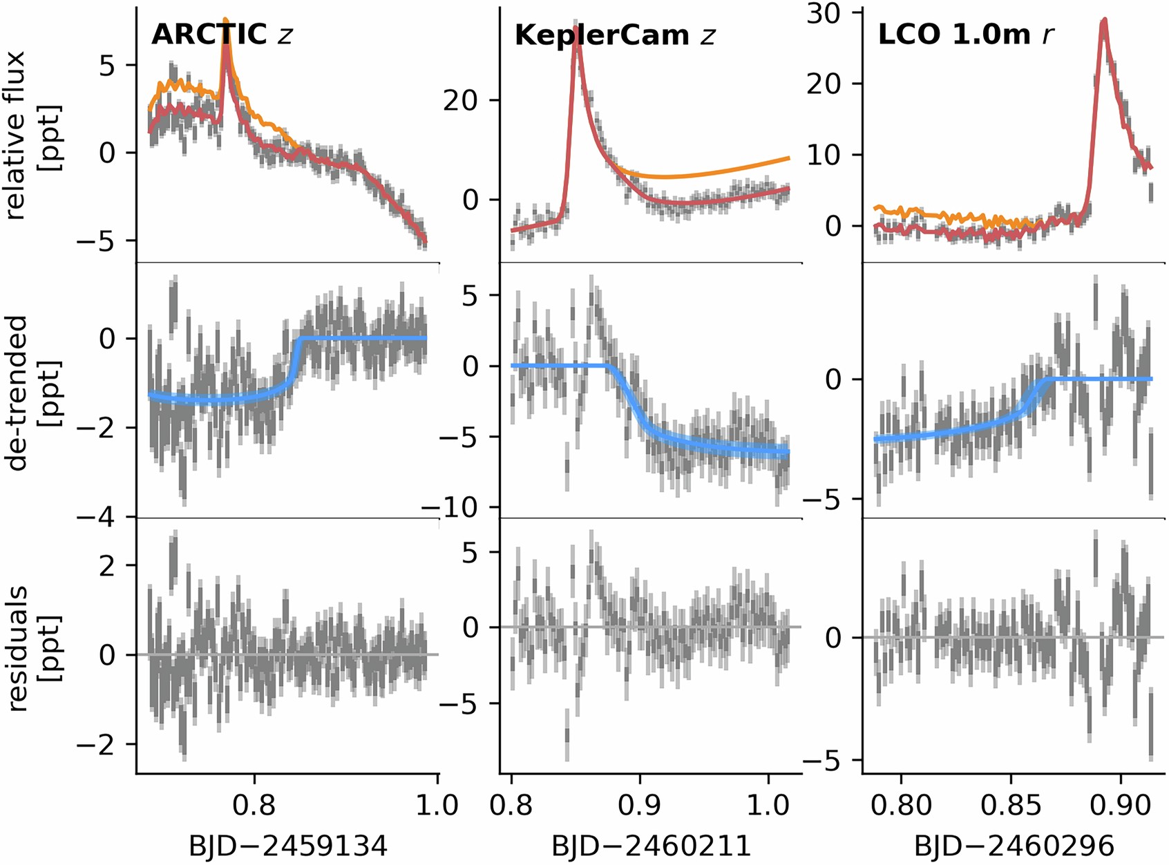 Extended Data Fig. 5
