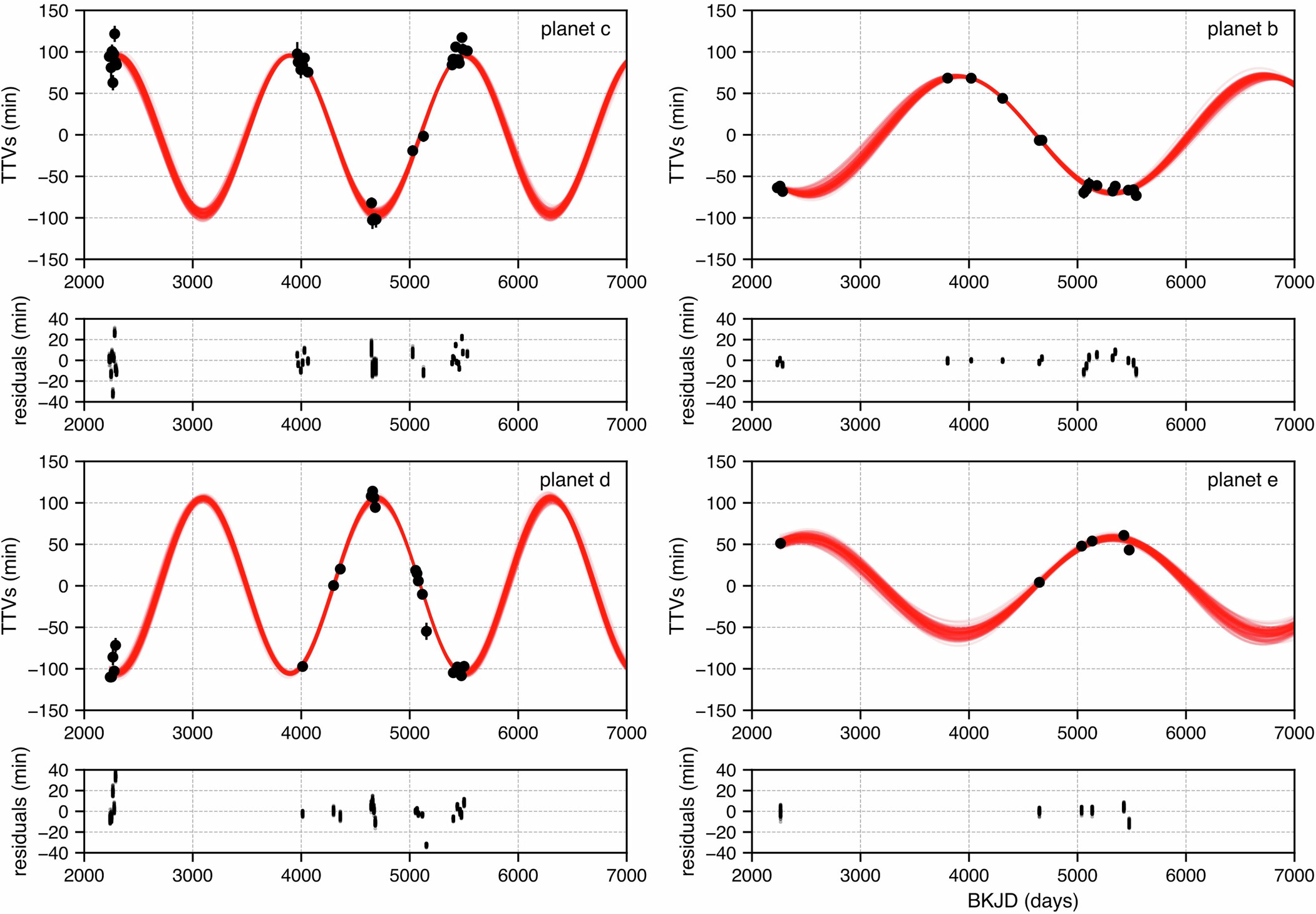 Extended Data Fig. 6