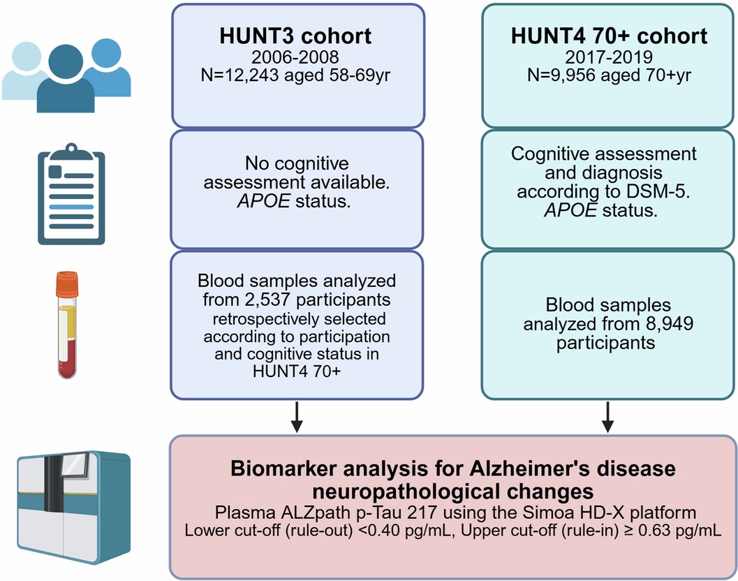Extended Data Fig. 1