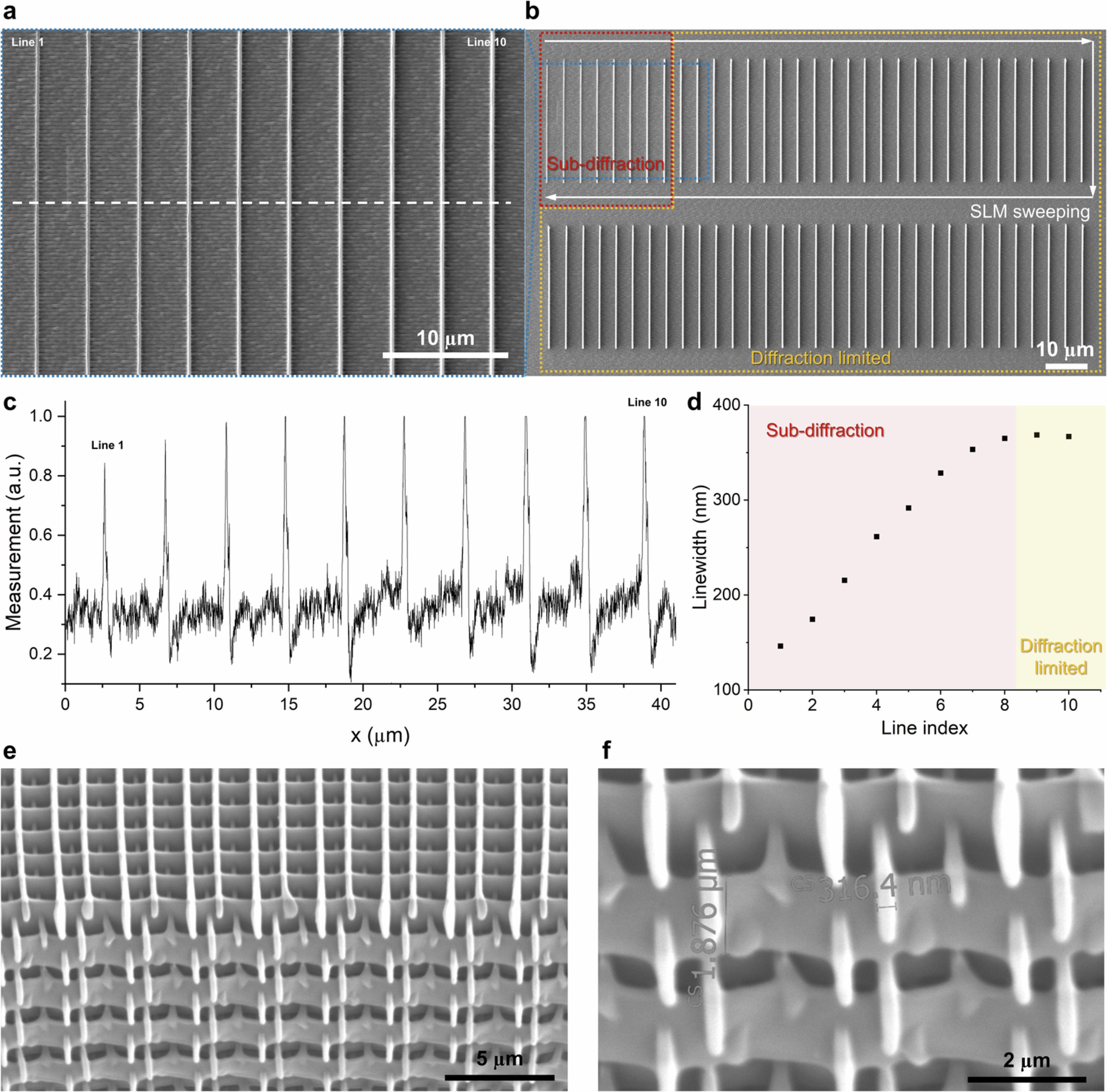 Extended Data Fig. 6: Greyscale printing by means of SLM tuning.