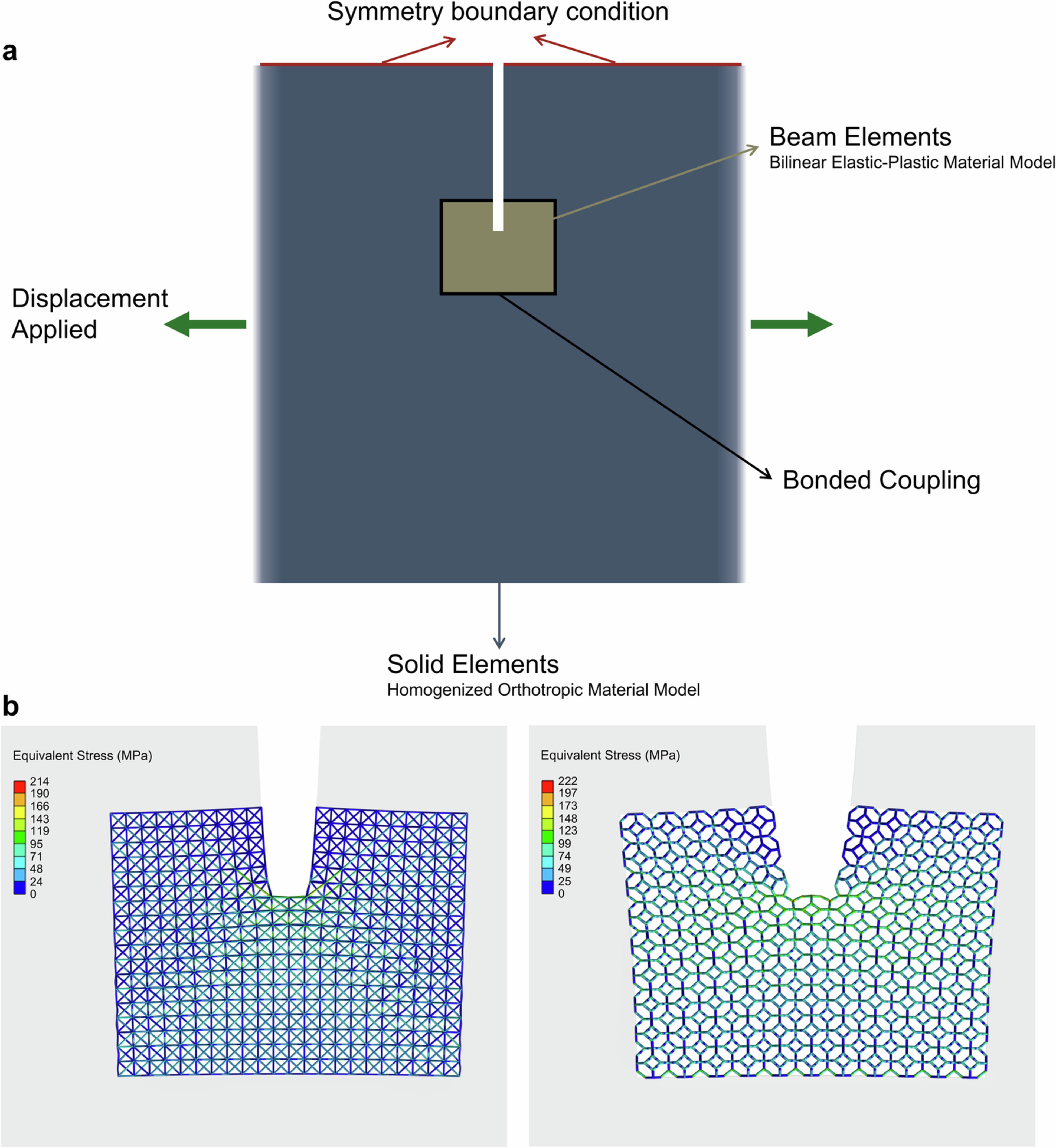 Extended Data Fig. 9: Hybrid FEM model for simulating the large-scale octet and Kelvin lattices.