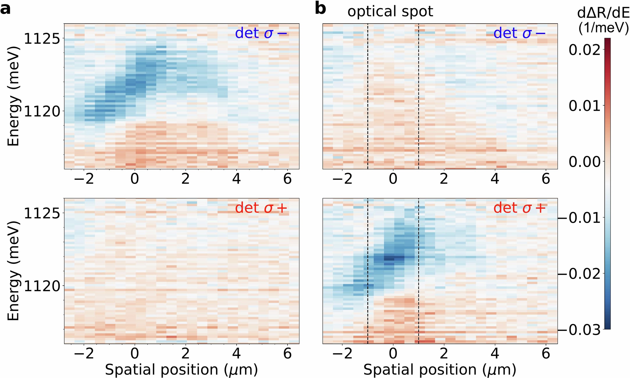 Extended Data Fig. 11: Optical writing of topological edge modes at ν = −2/3 in device A.