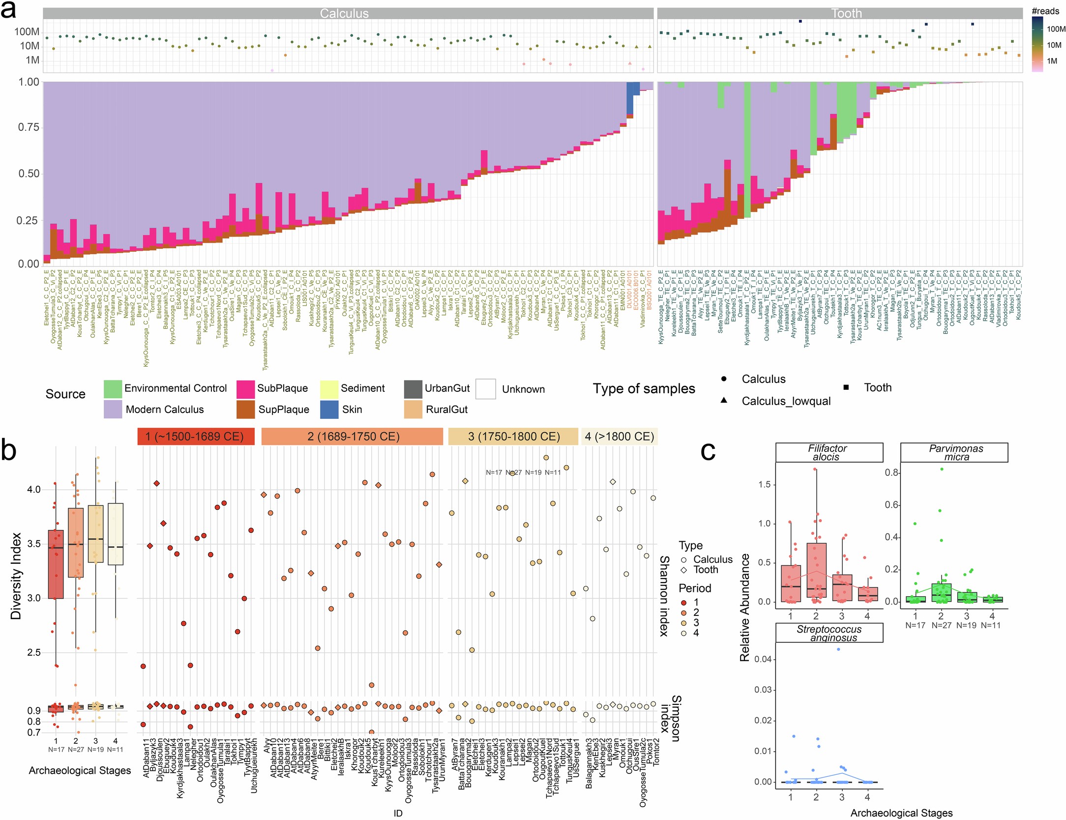 Extended Data Fig. 4