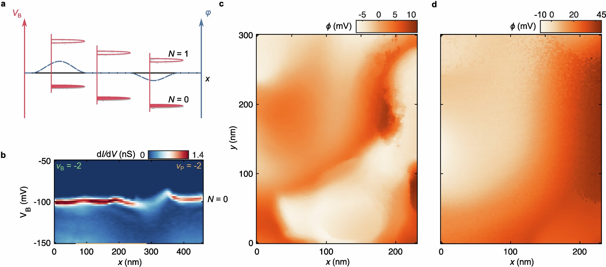 Extended Data Fig. 1: Sensing and tuning edge potential.