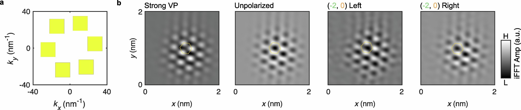 Extended Data Fig. 3: Inverse Fast Fourier Transform (iFFT) analysis of valley polarization.