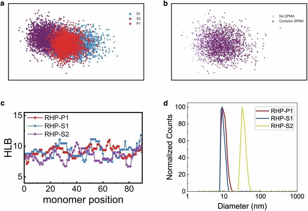 Extended Data Fig. 8