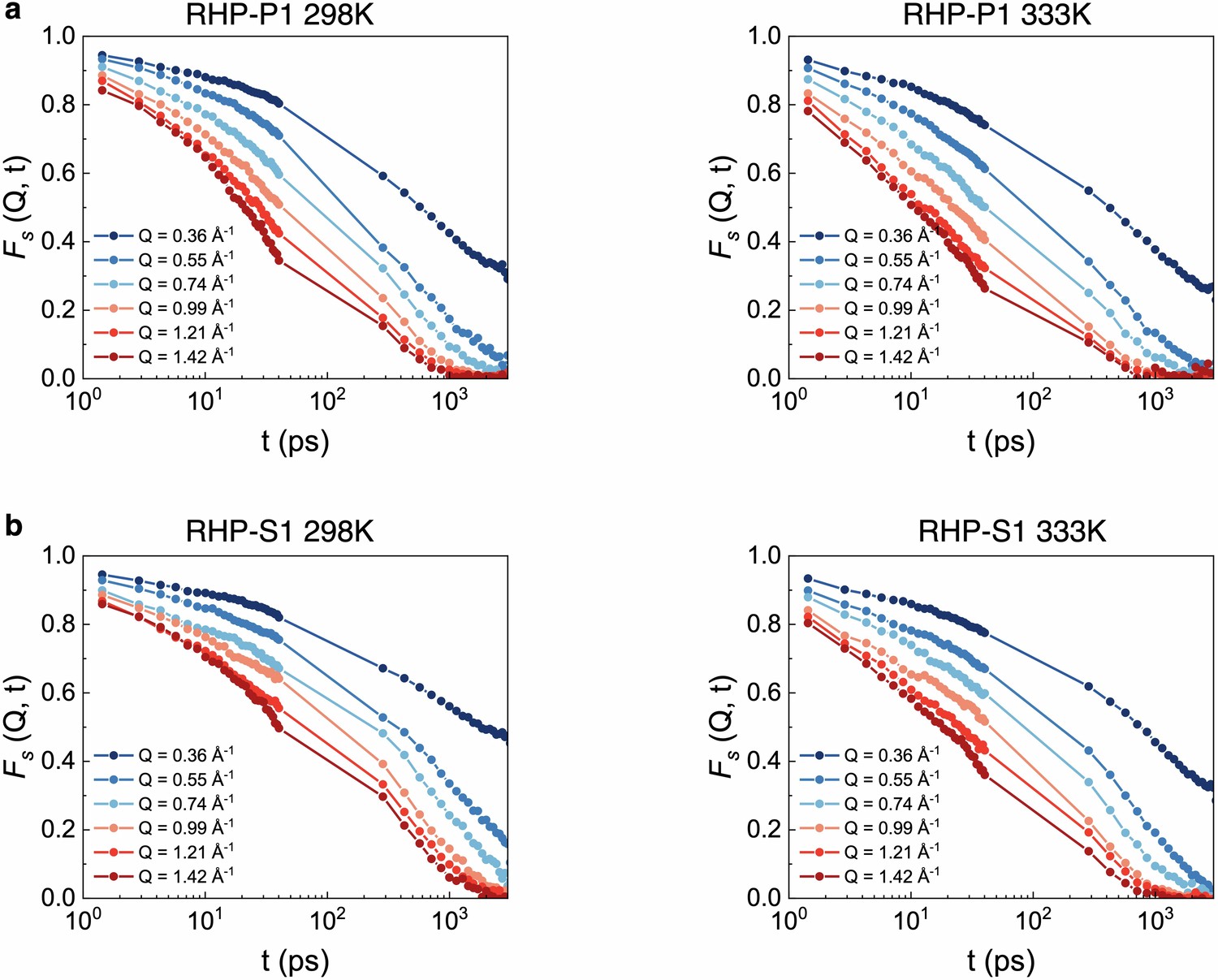 Extended Data Fig. 1