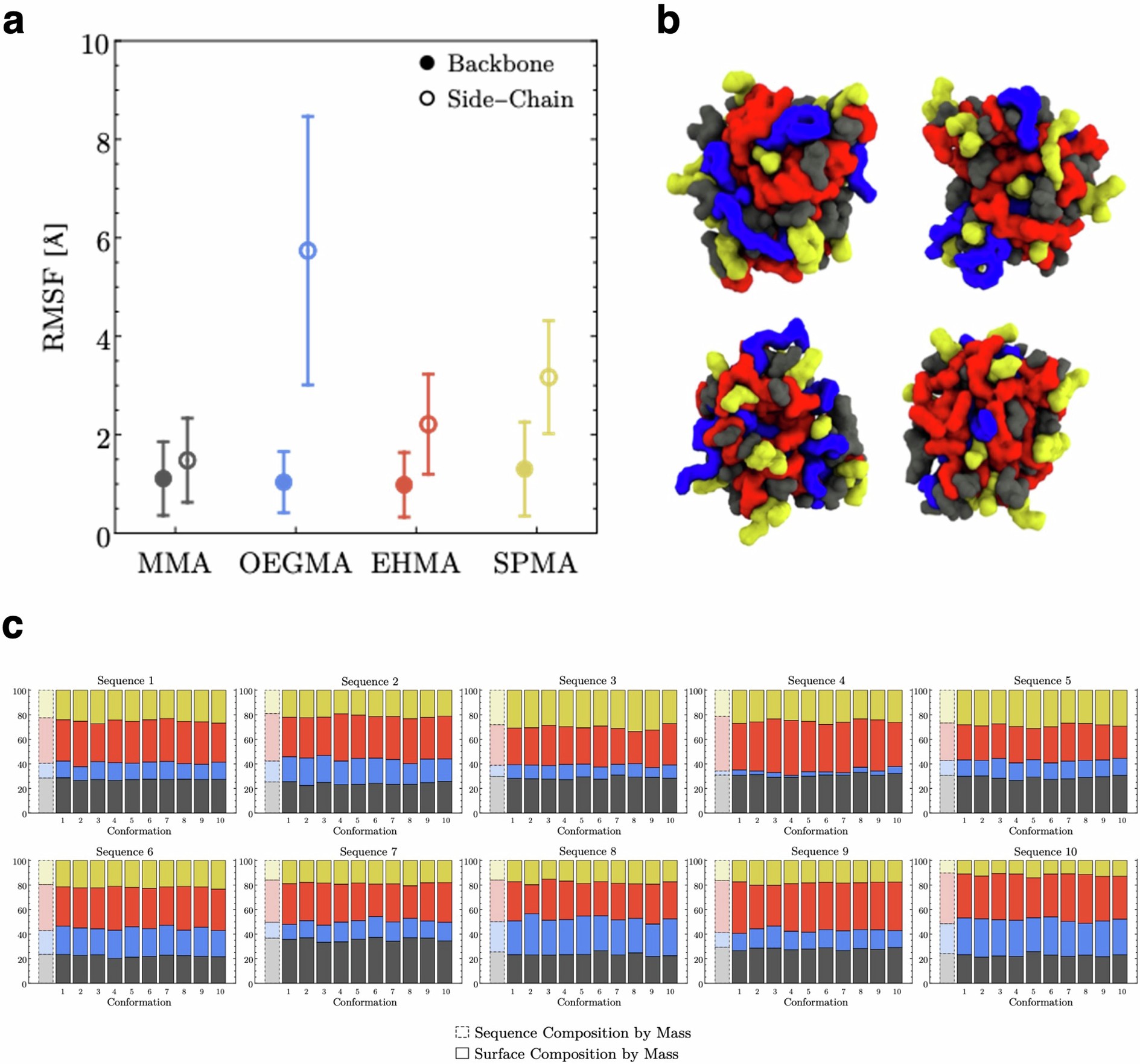 Extended Data Fig. 3