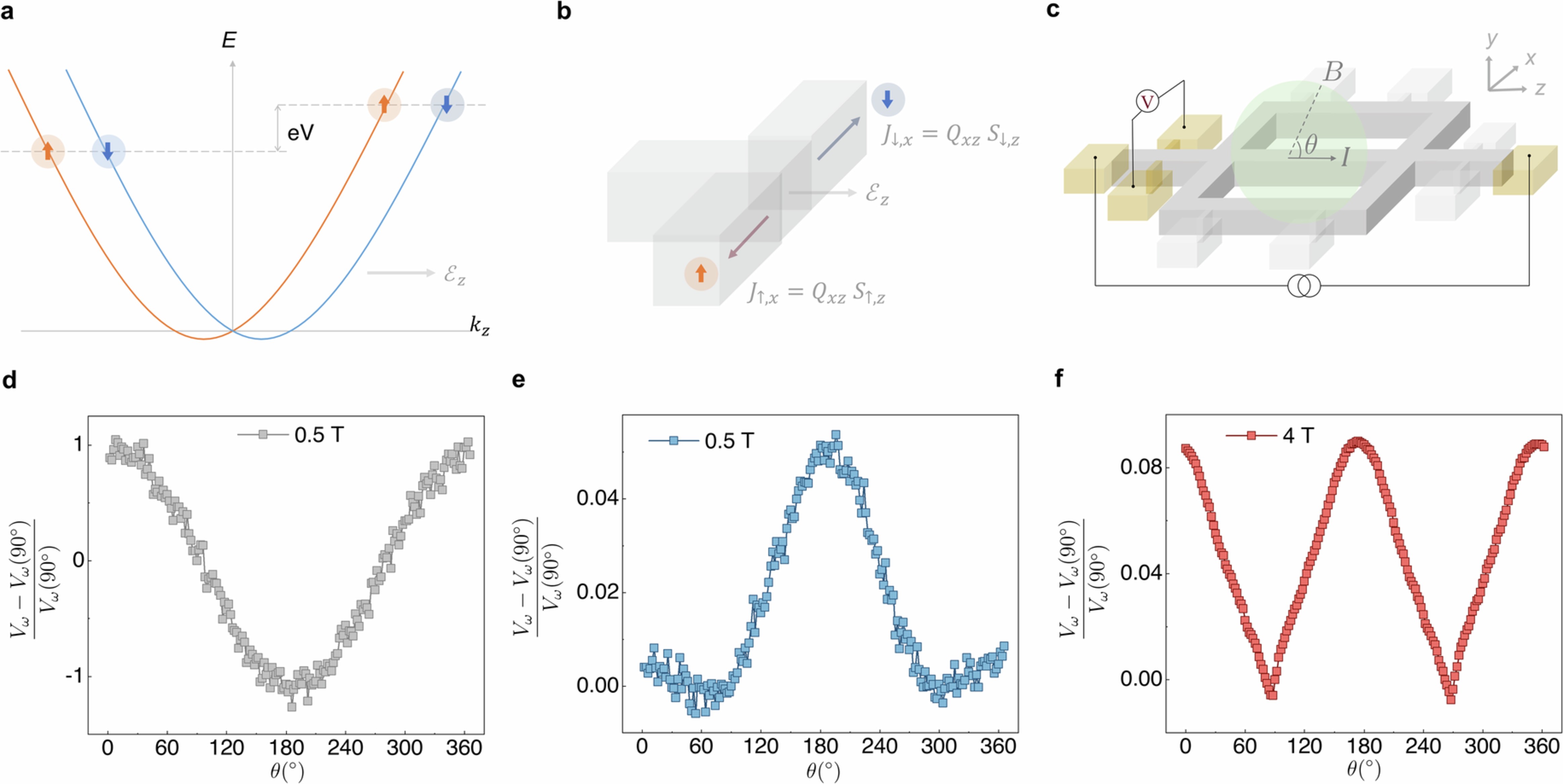 Extended Data Fig. 8: Anomalous Hall effect.