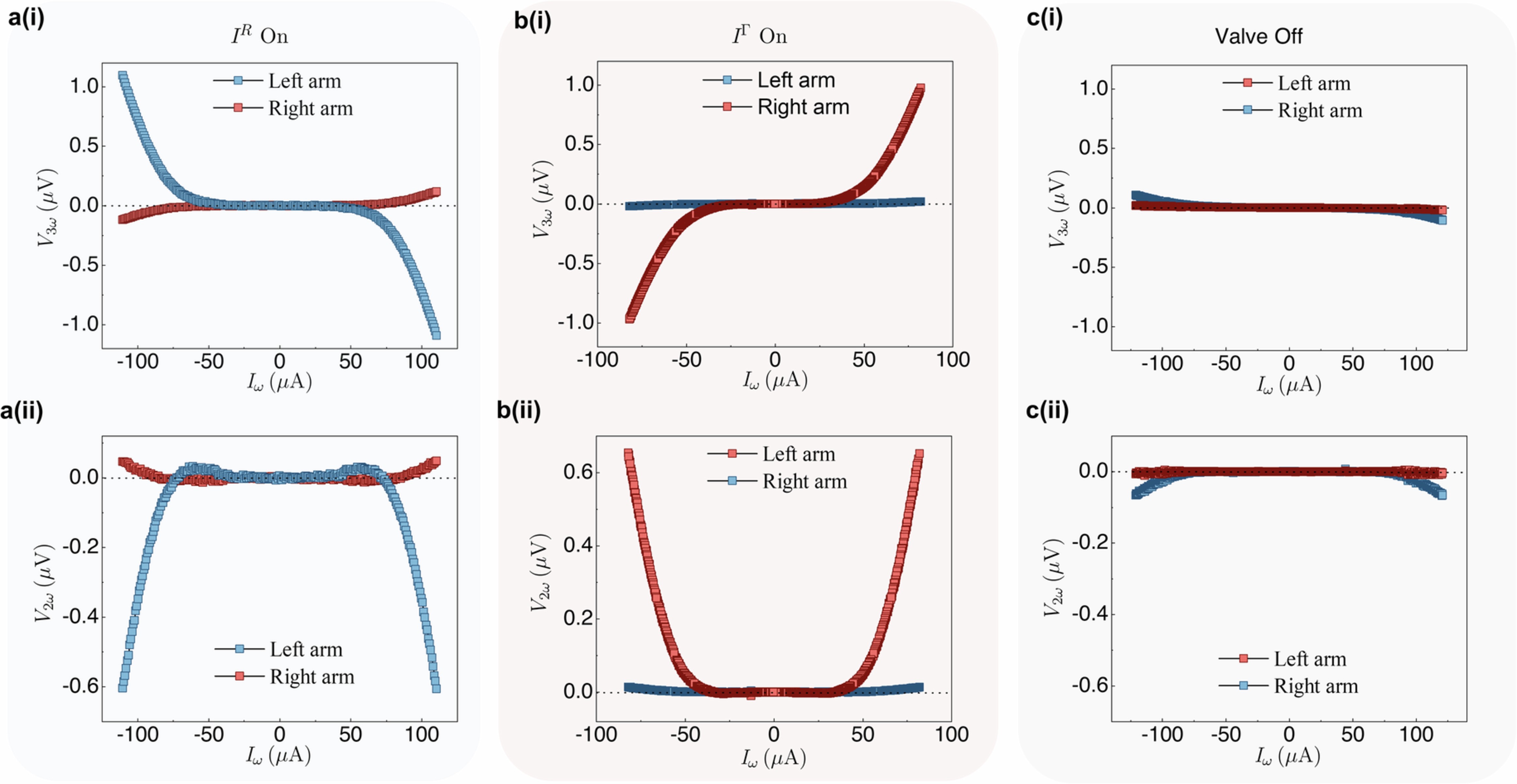 Extended Data Fig. 2: Passive control of the chiral fermionic valve.