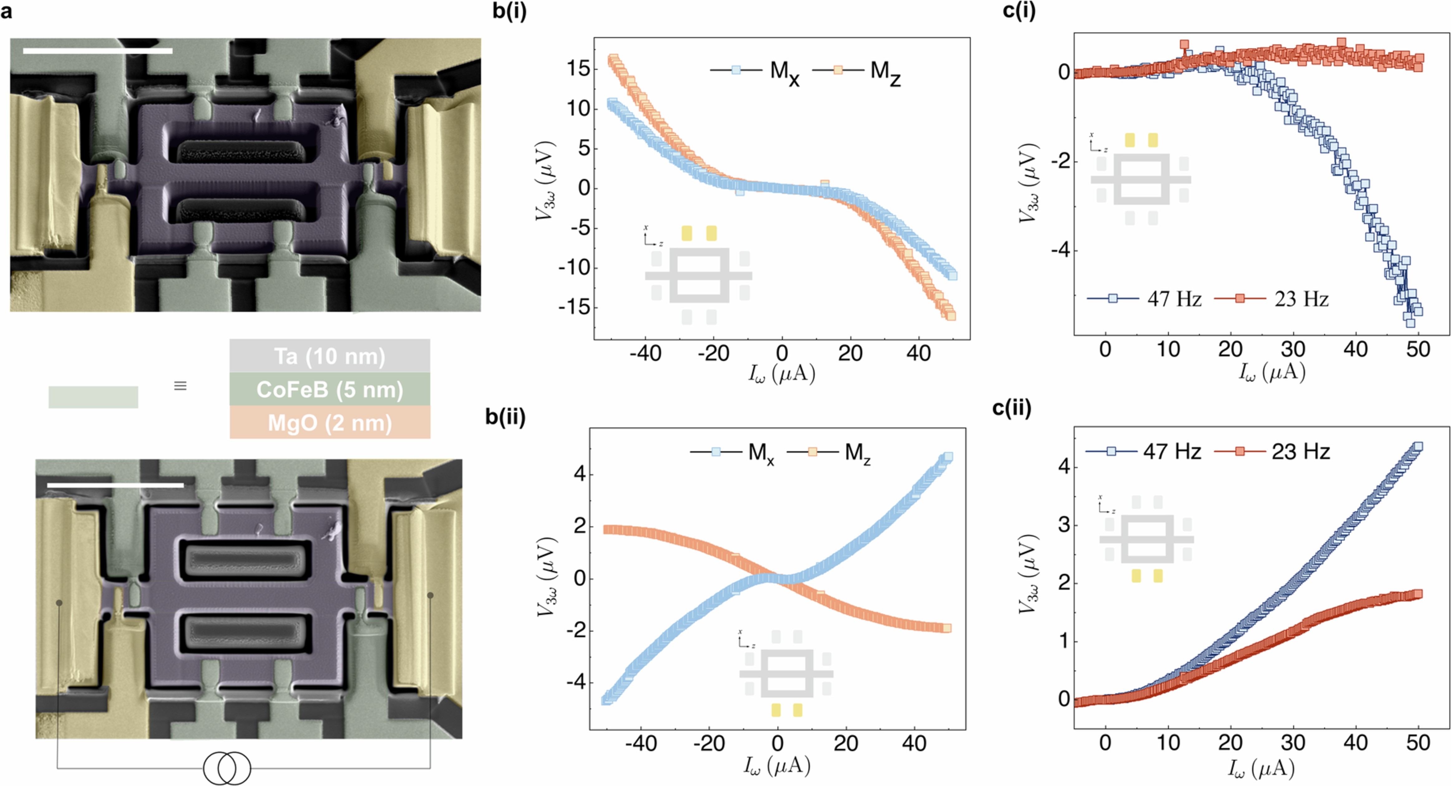 Extended Data Fig. 3: Active control of the chiral fermionic valve.