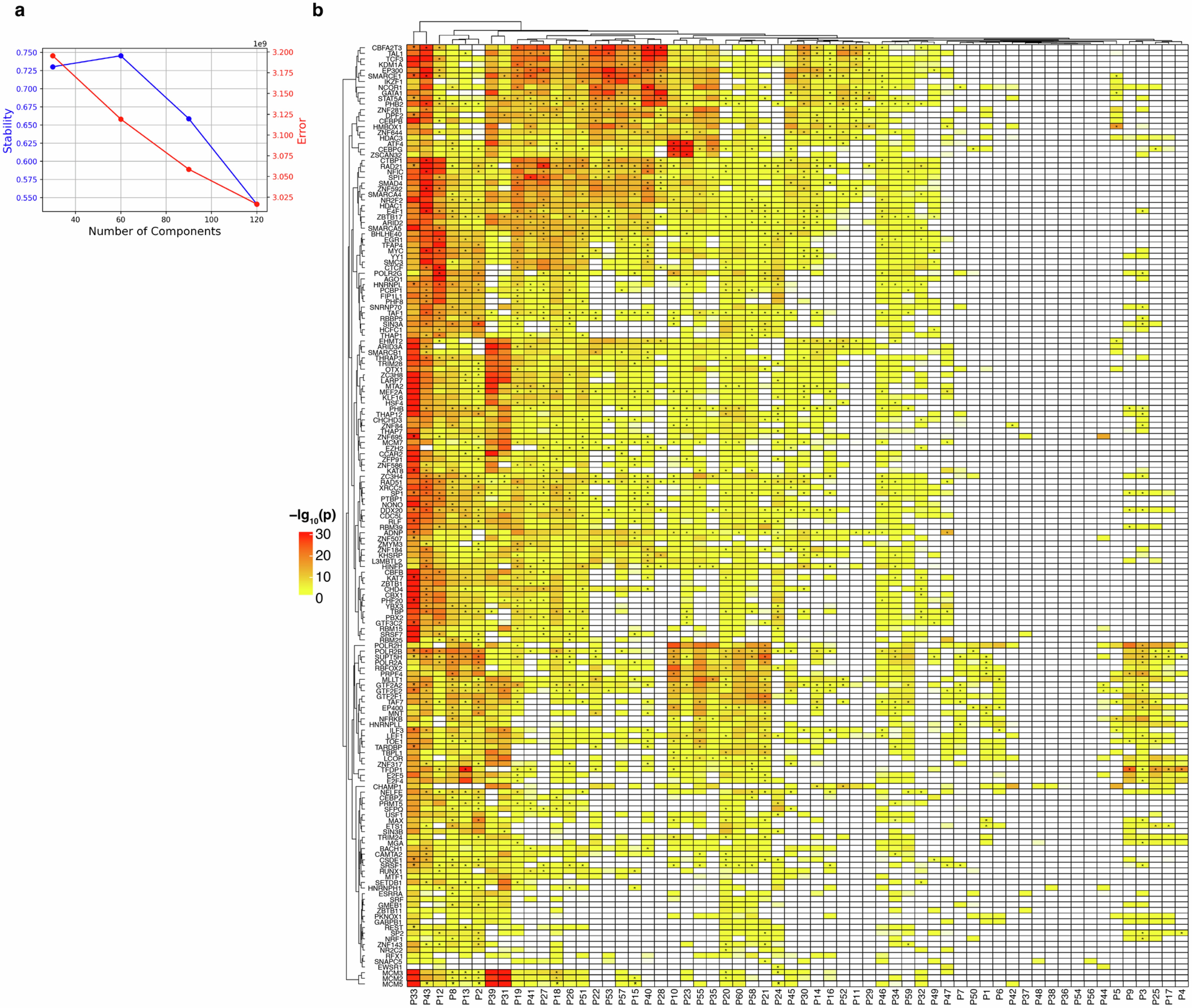 Extended Data Fig. 4