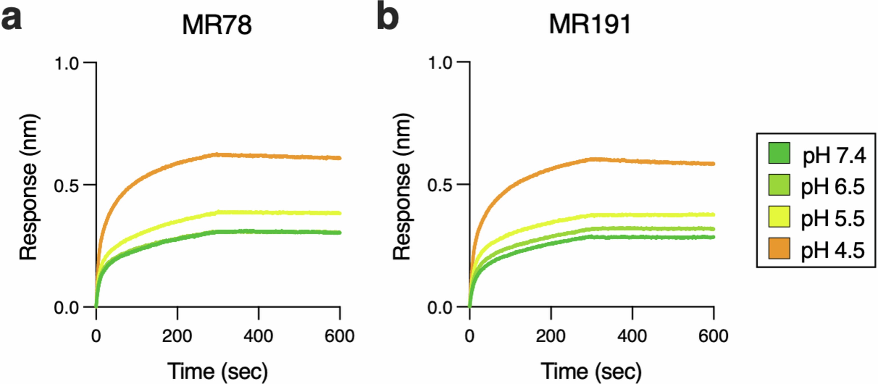 Extended Data Fig. 3