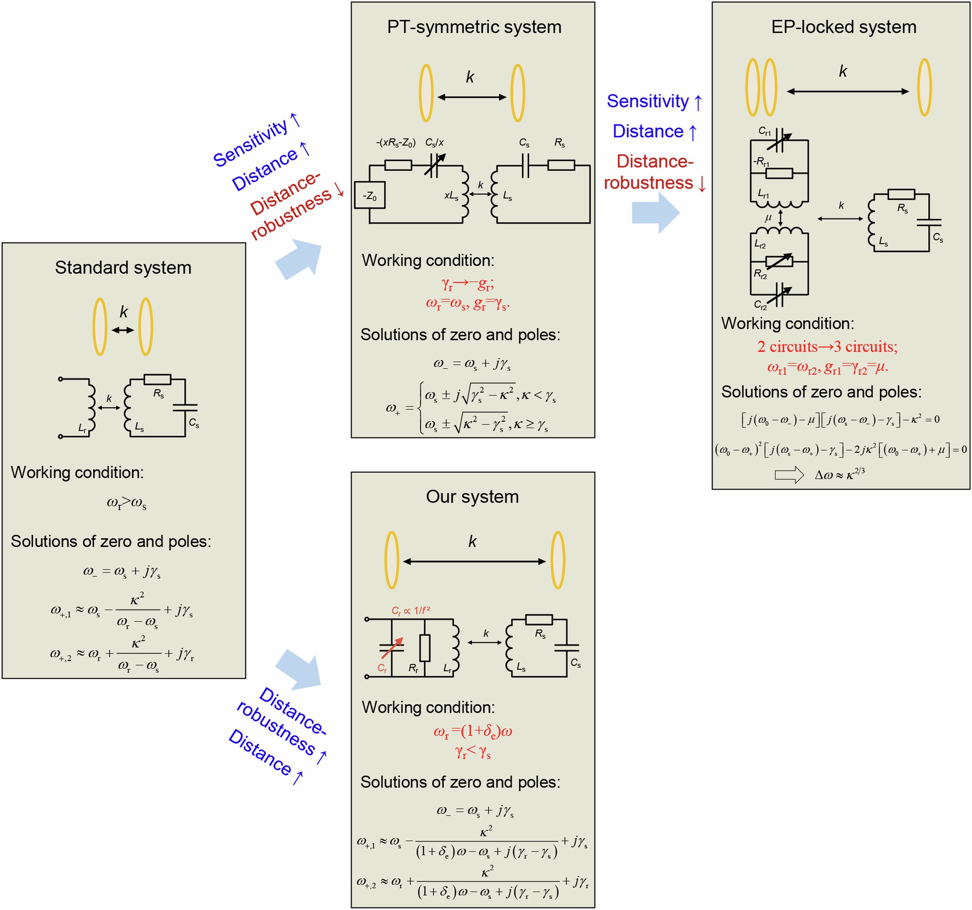 Extended Data Fig. 3