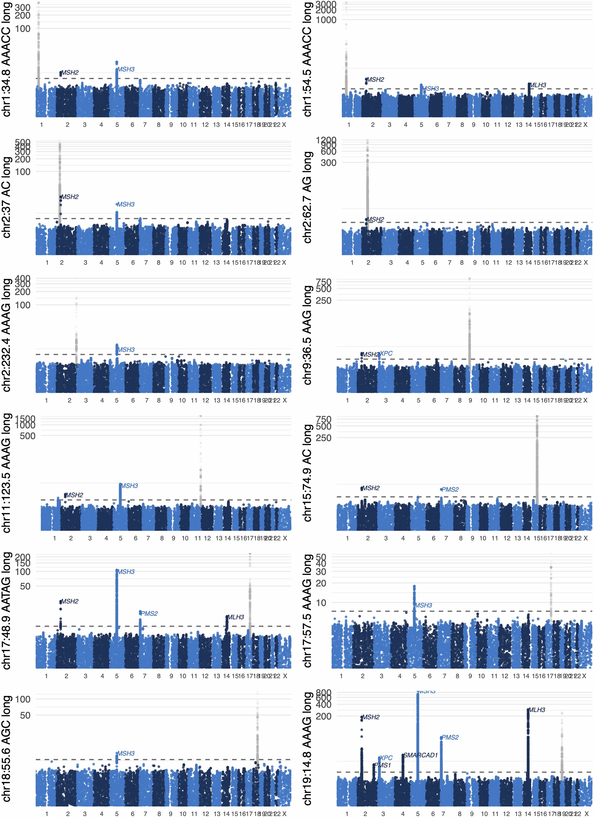 Extended Data Fig. 8