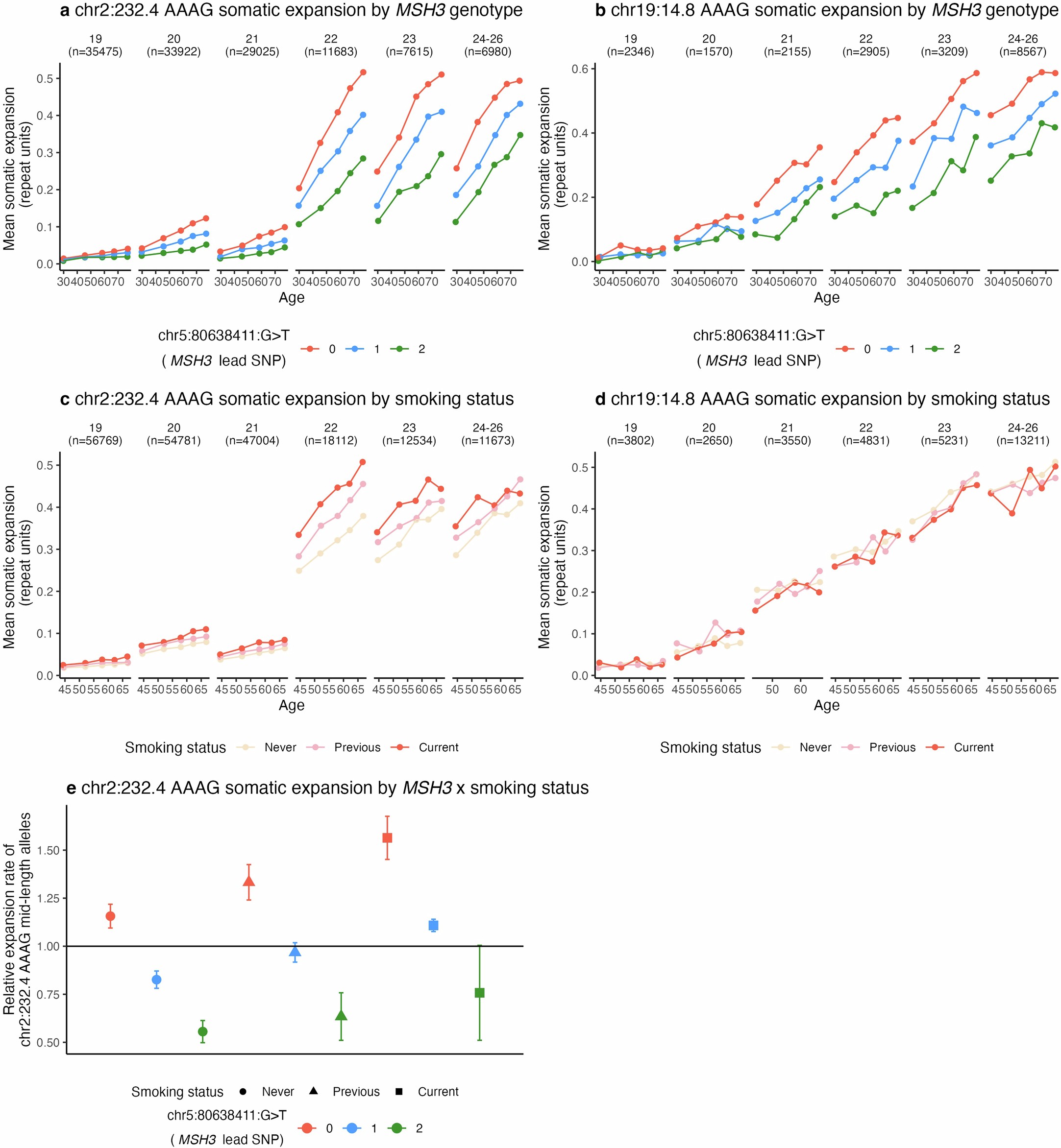 Extended Data Fig. 10