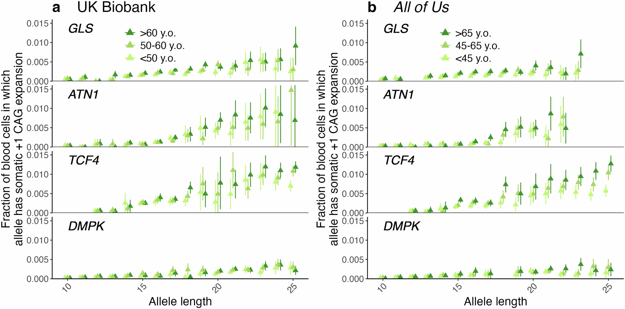 Extended Data Fig. 4