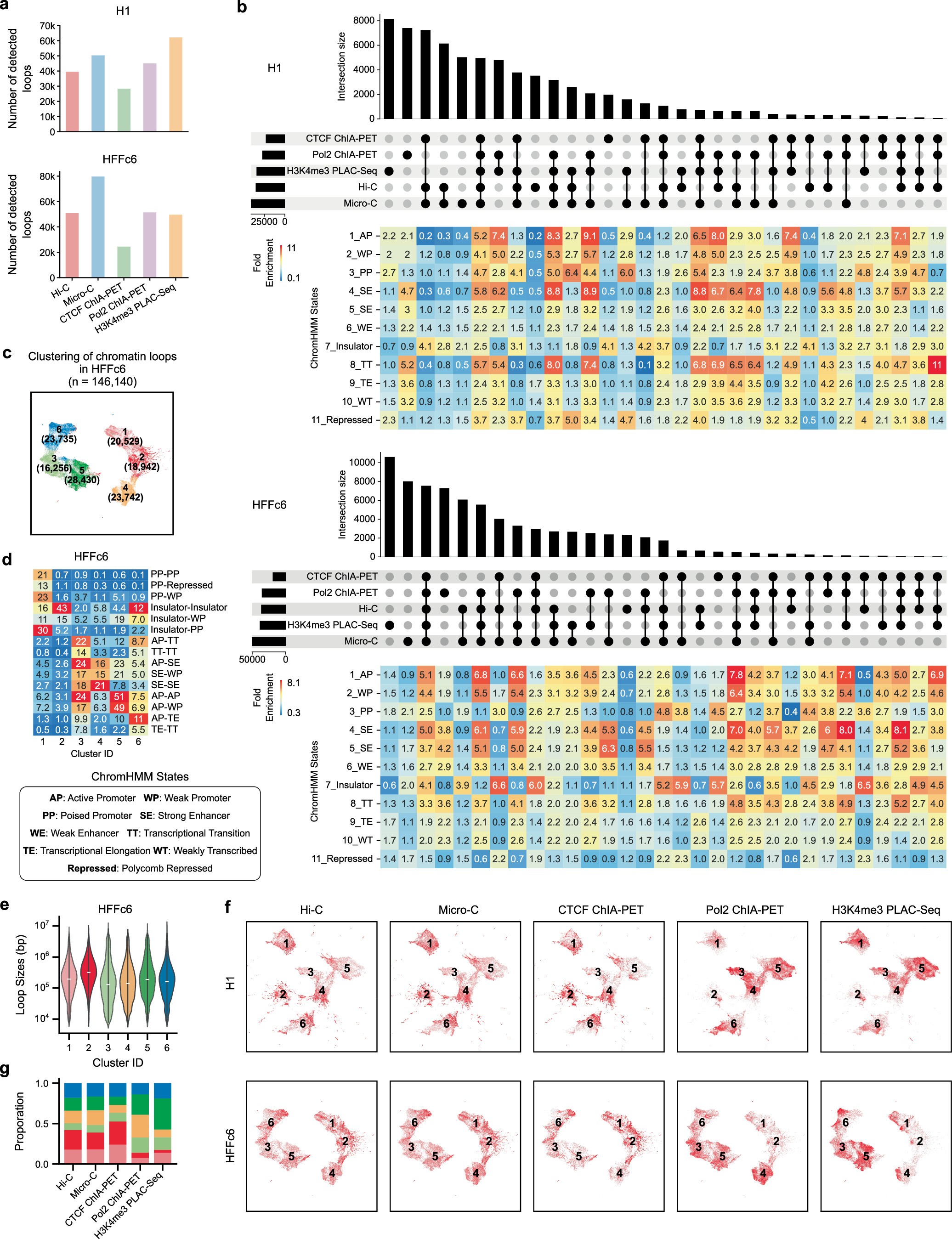 Extended Data Fig. 3