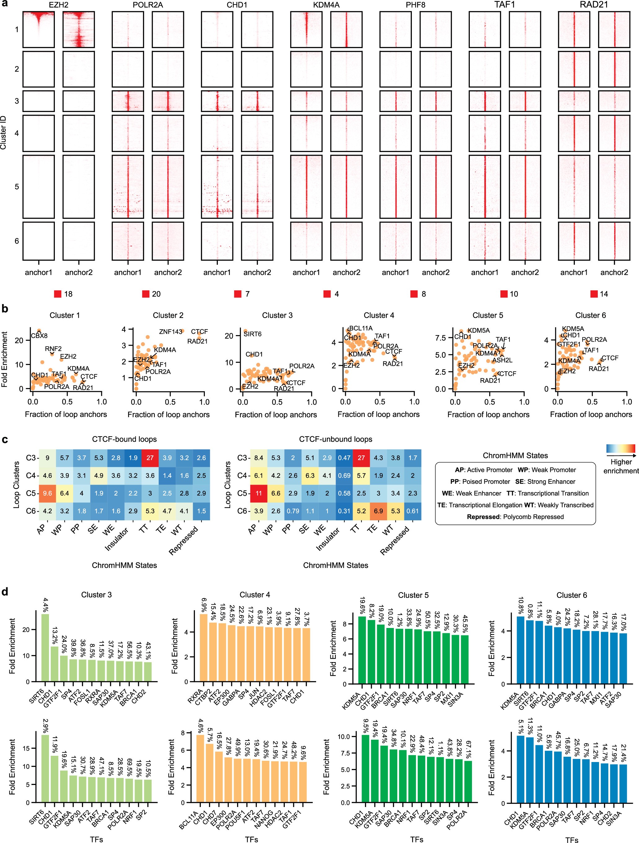 Extended Data Fig. 4