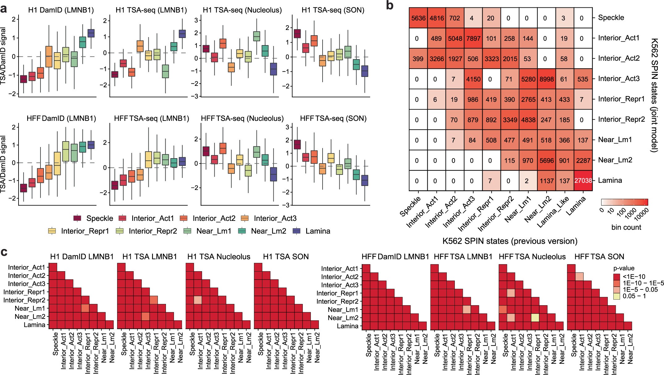 Extended Data Fig. 5