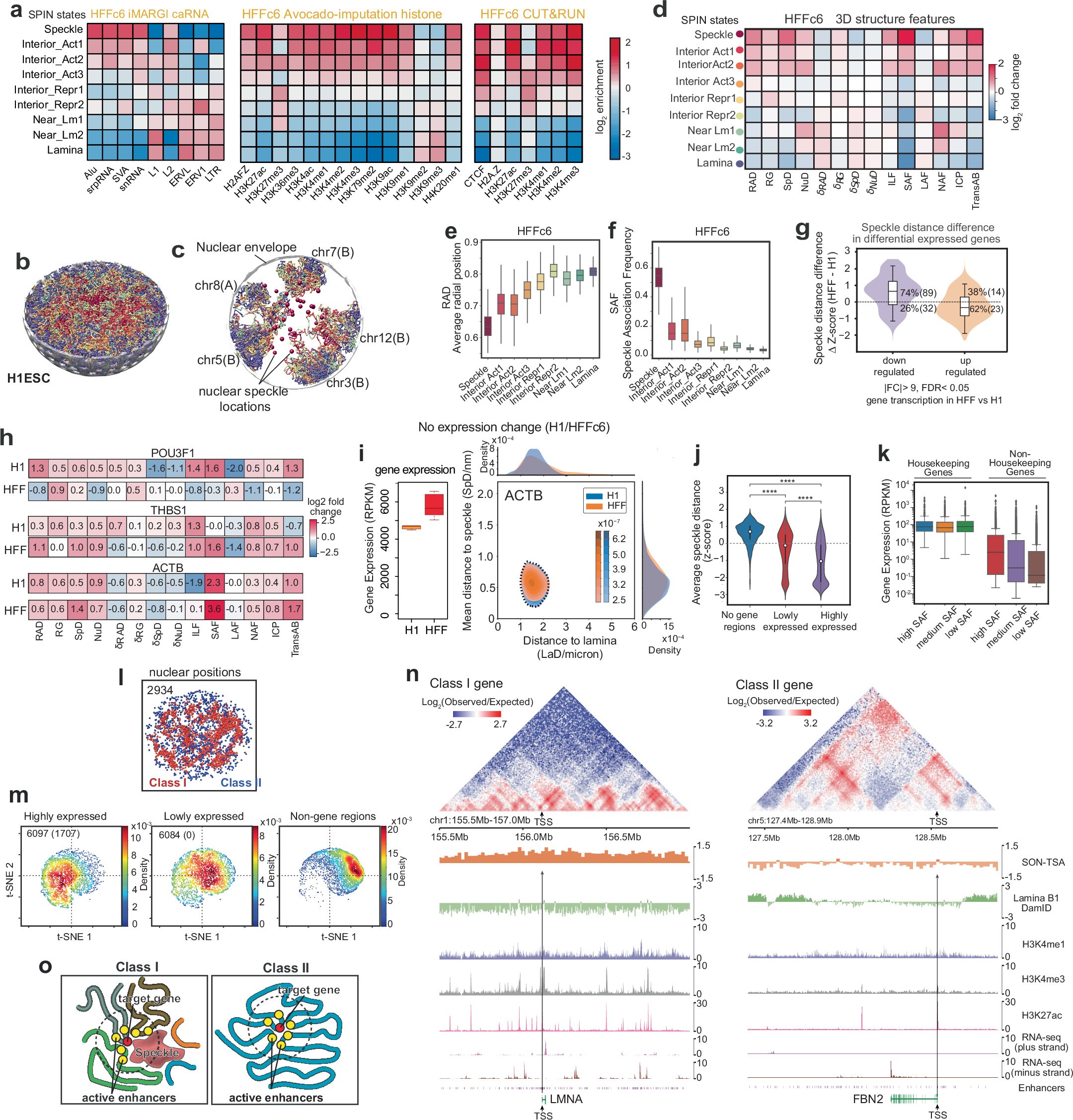 Extended Data Fig. 6