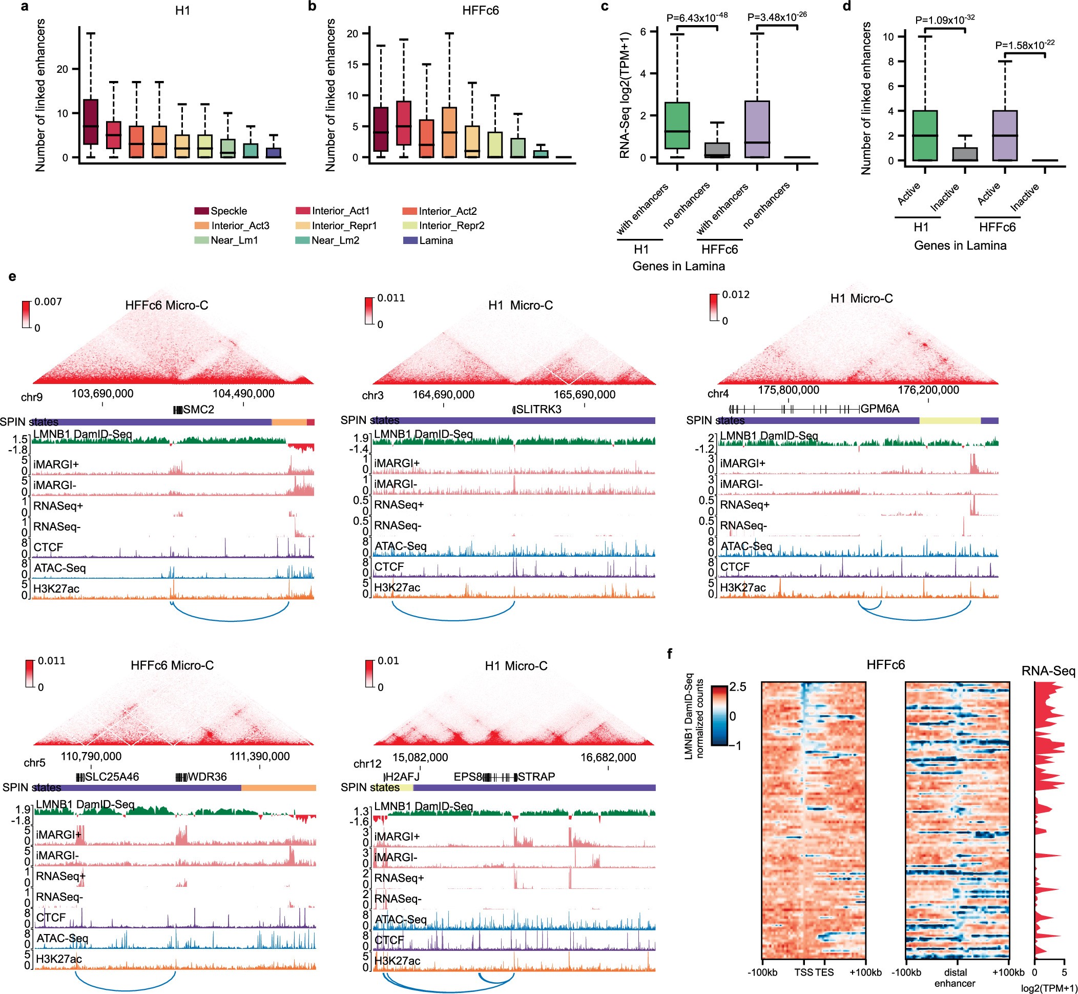 Extended Data Fig. 8