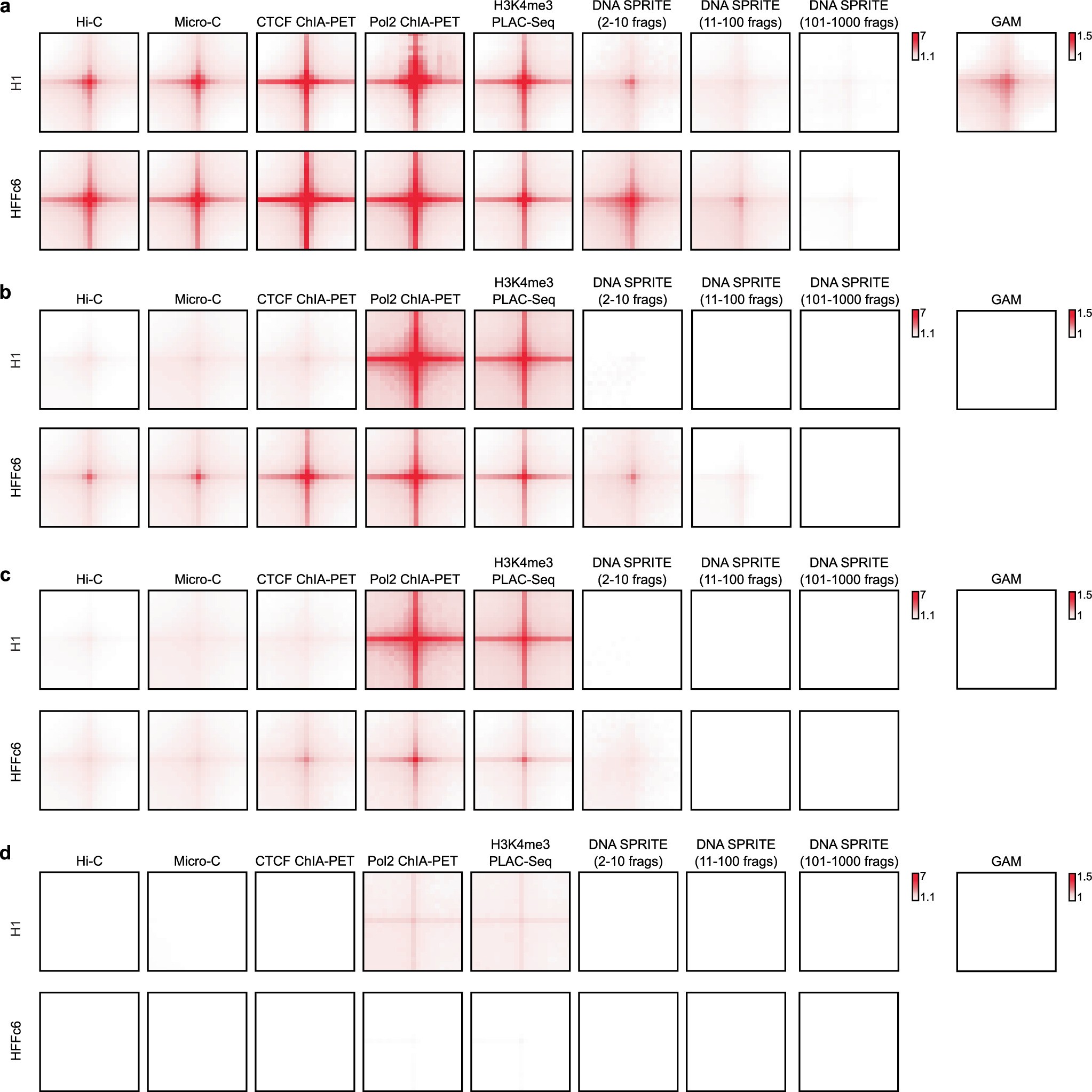 Extended Data Fig. 2