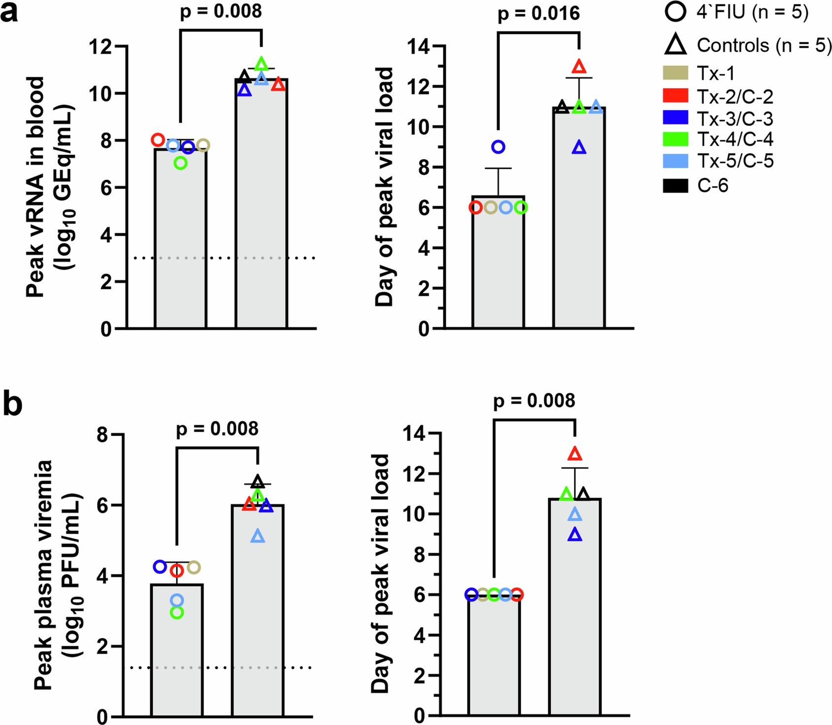 Extended Data Fig. 1