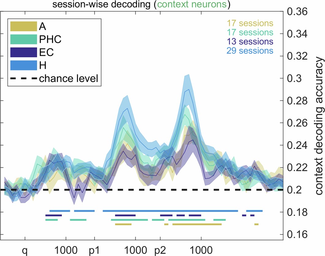 Extended Data Fig. 6