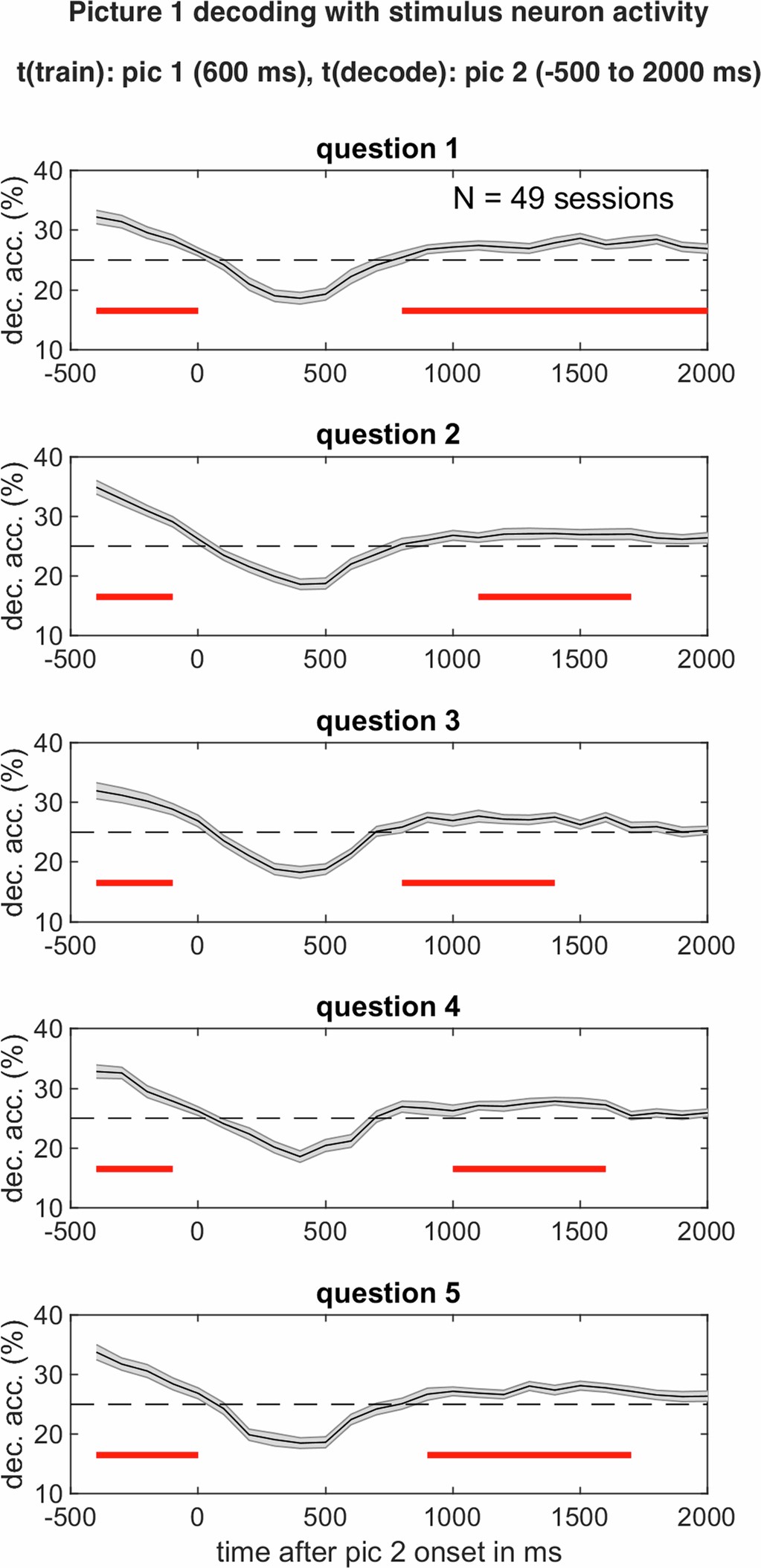 Extended Data Fig. 4