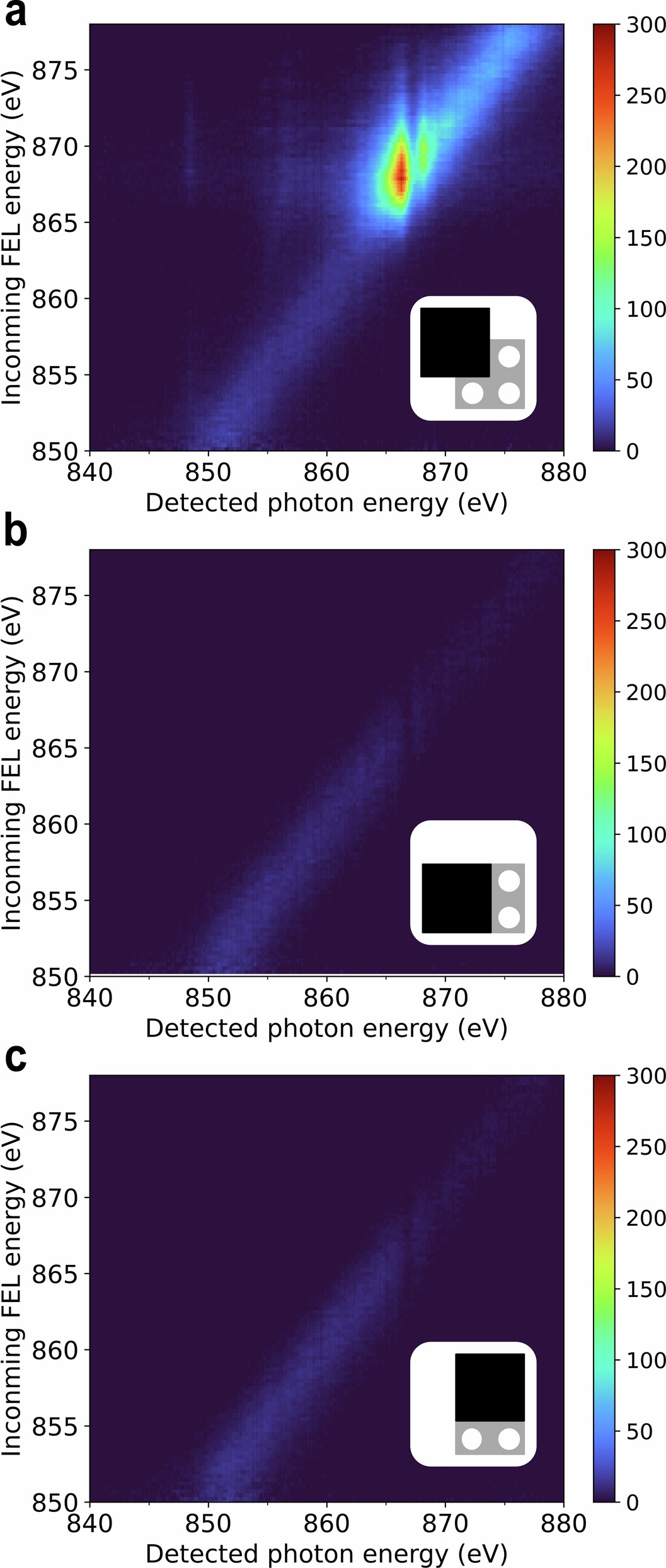 Extended Data Fig. 5