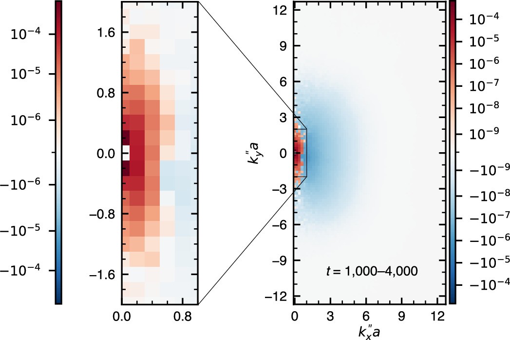 Extended Data Fig. 3
