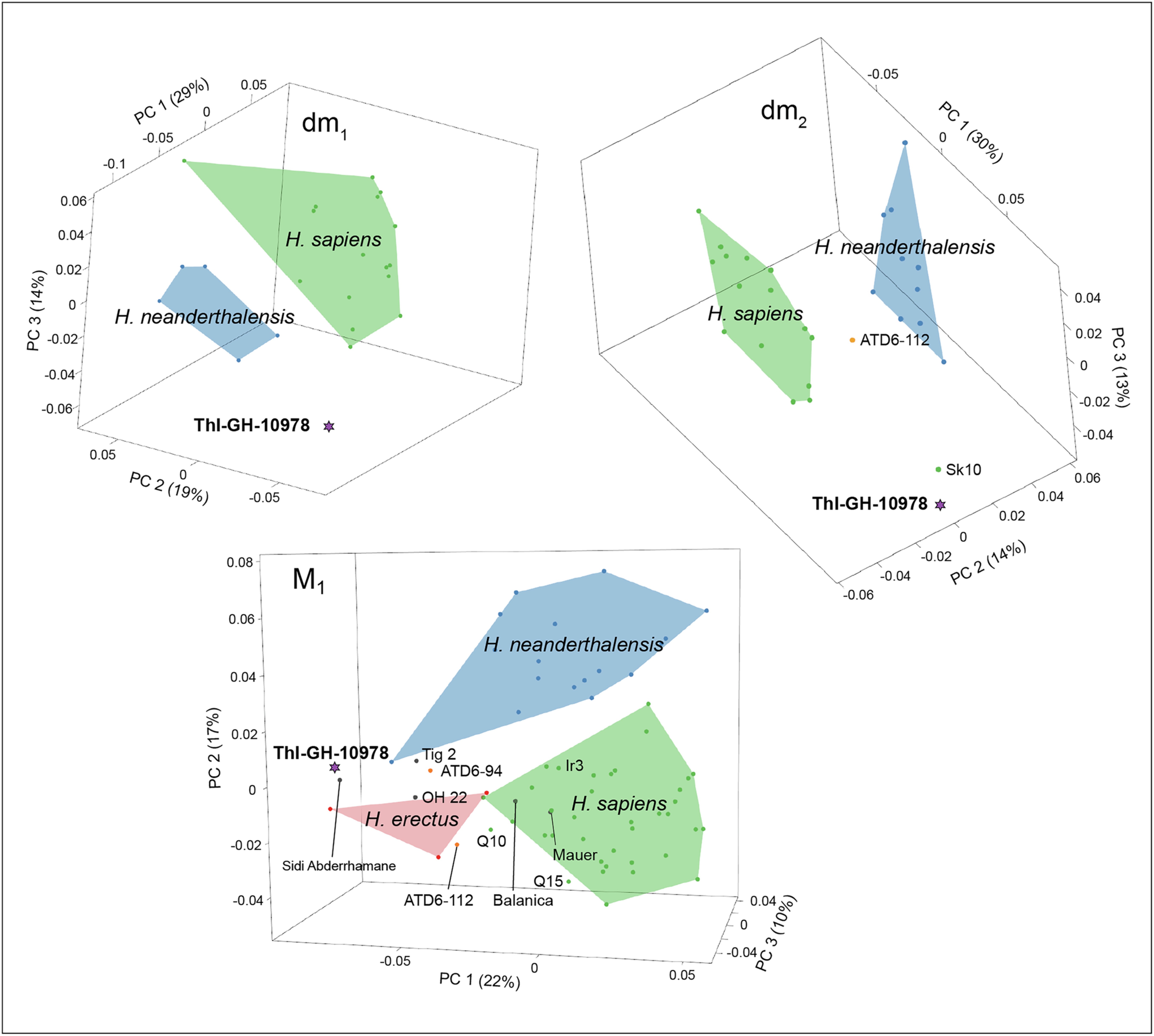 Extended Data Fig. 7