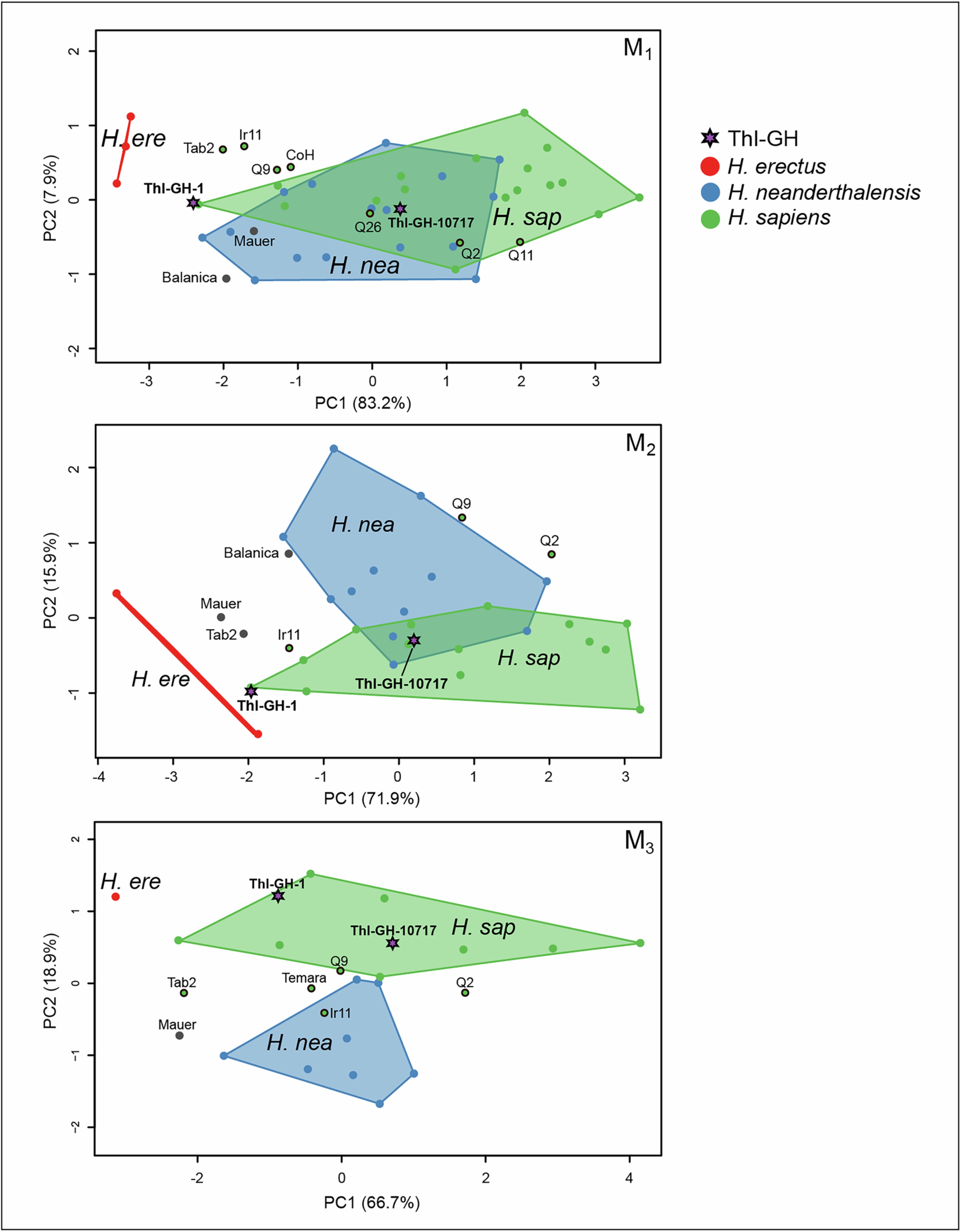 Extended Data Fig. 8