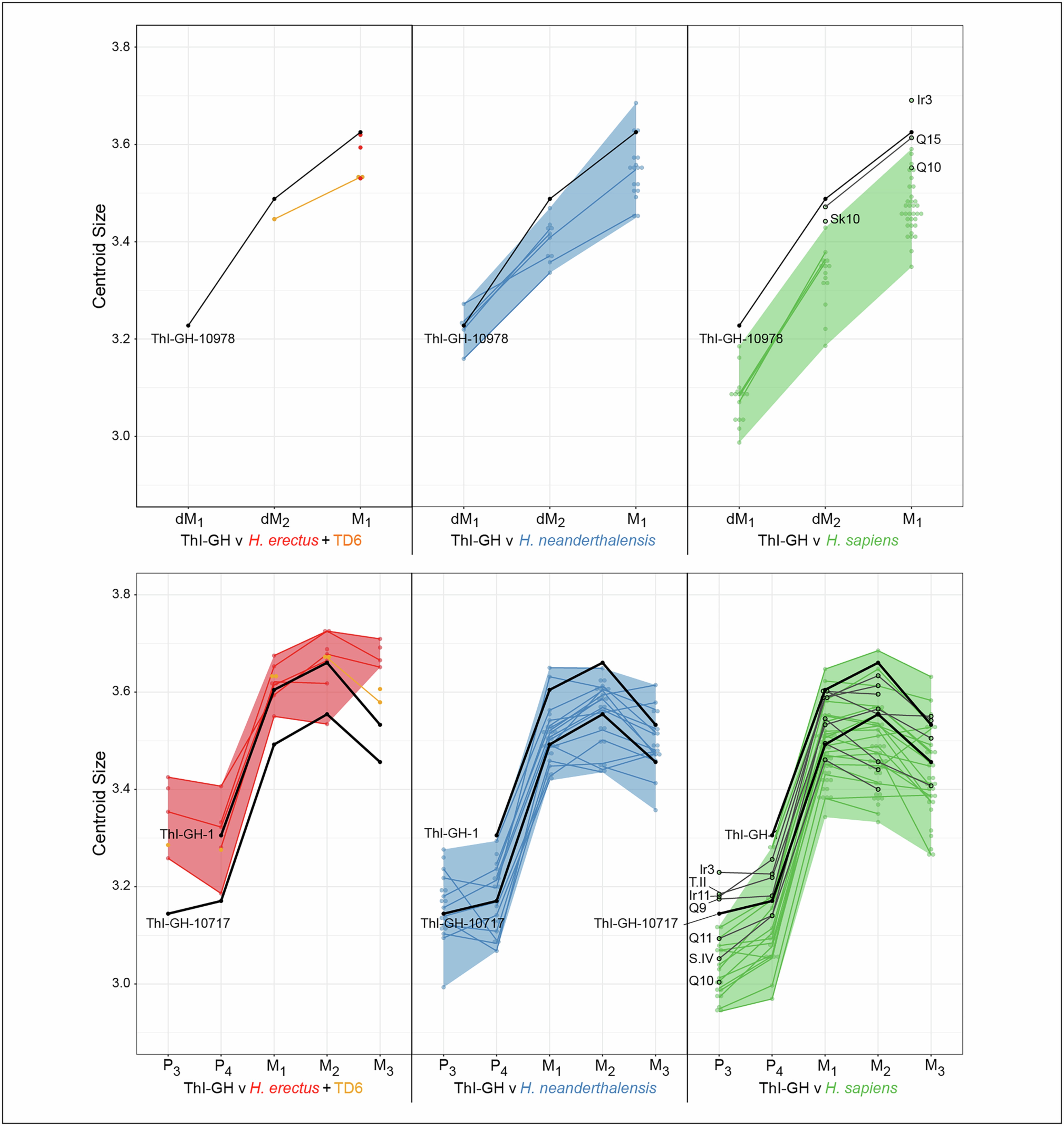 Extended Data Fig. 6