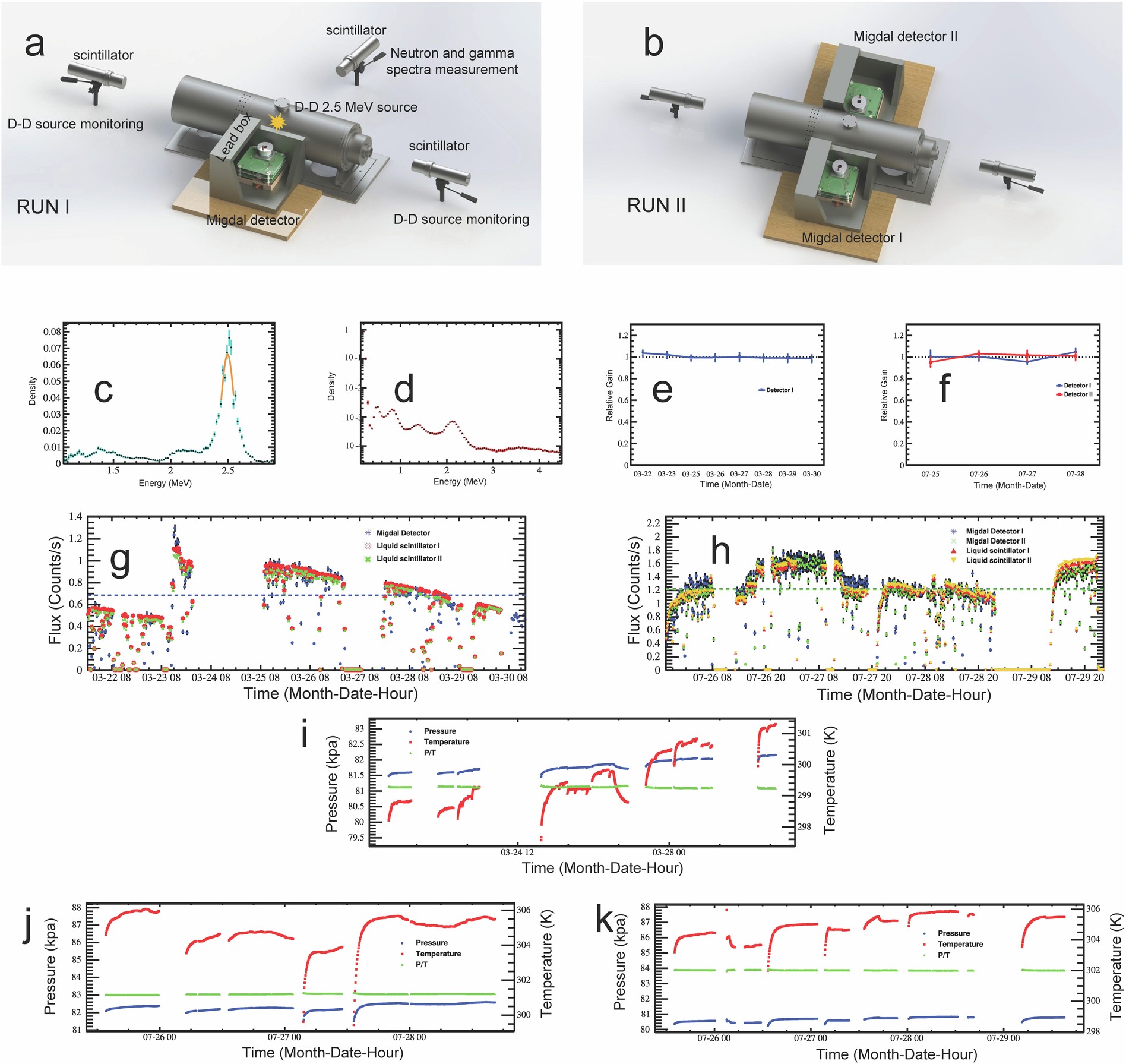 Extended Data Fig. 4: Experiment details.