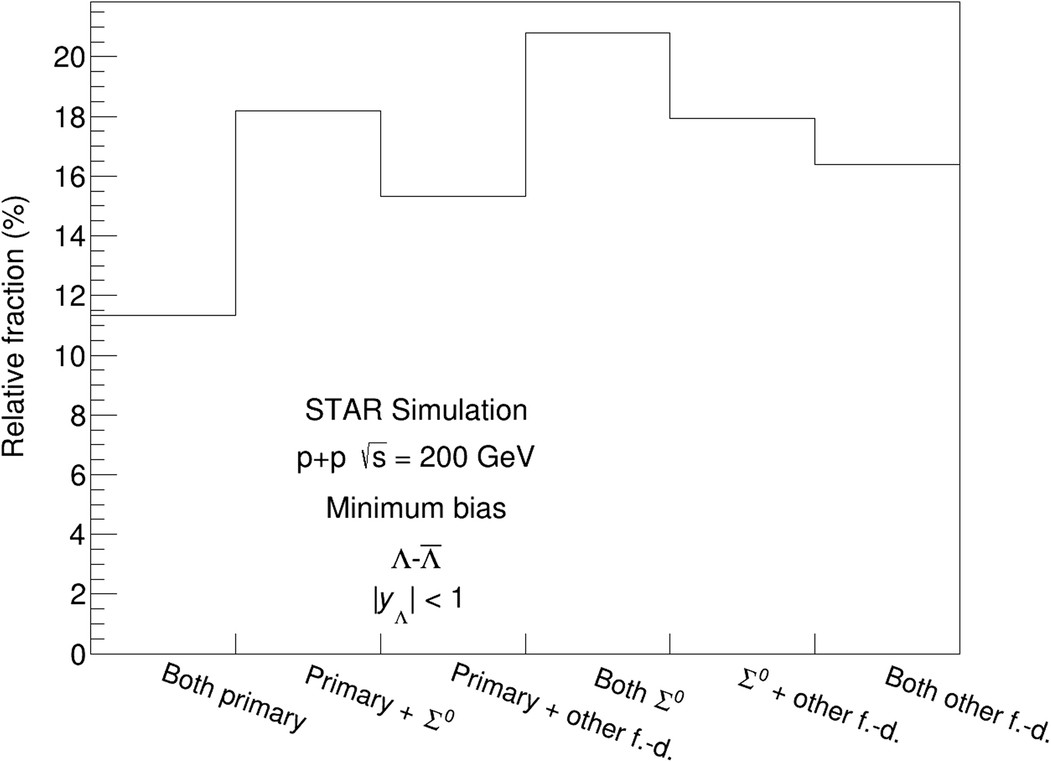 Extended Data Fig. 2