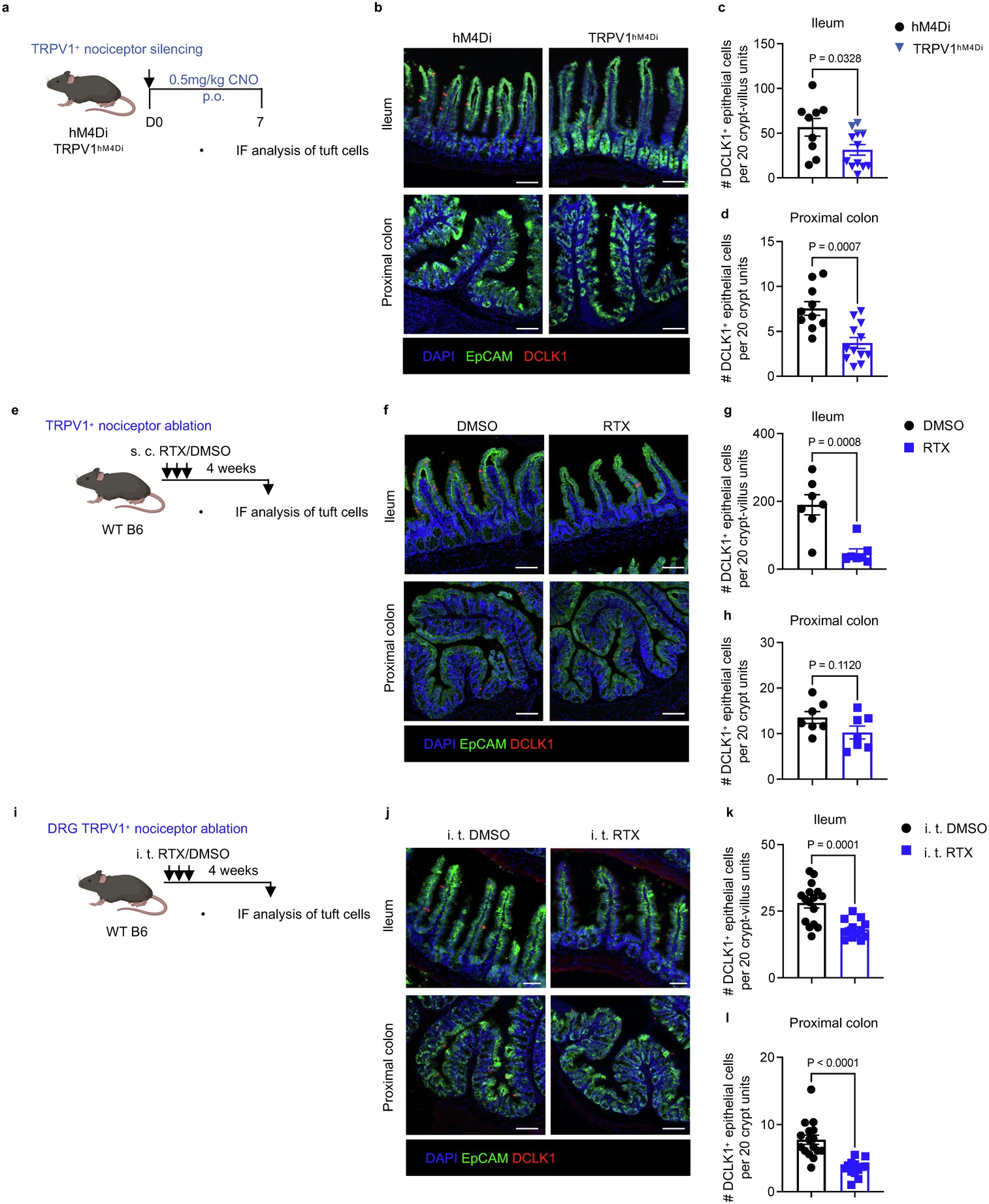Extended Data Fig. 5