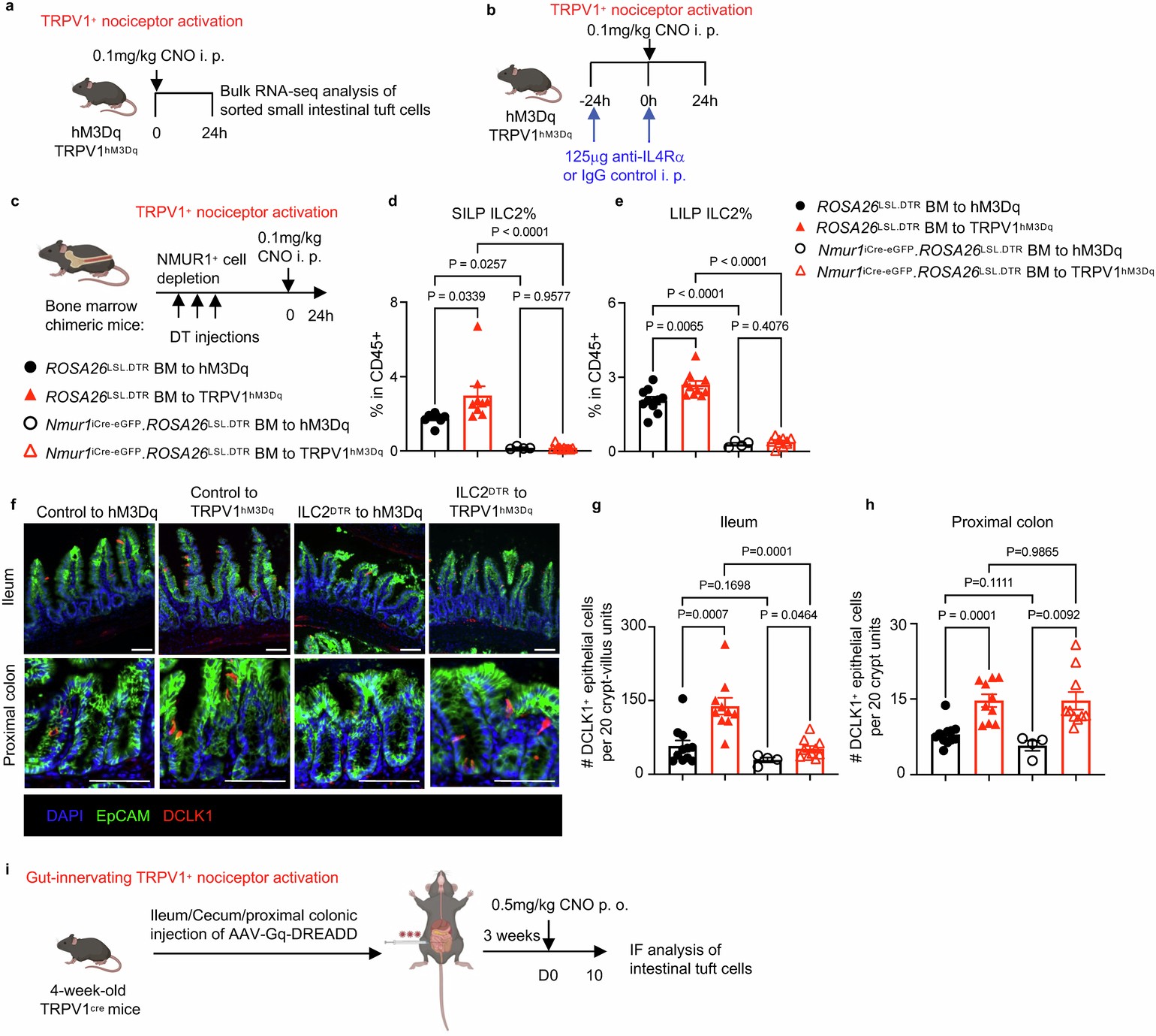 Extended Data Fig. 6
