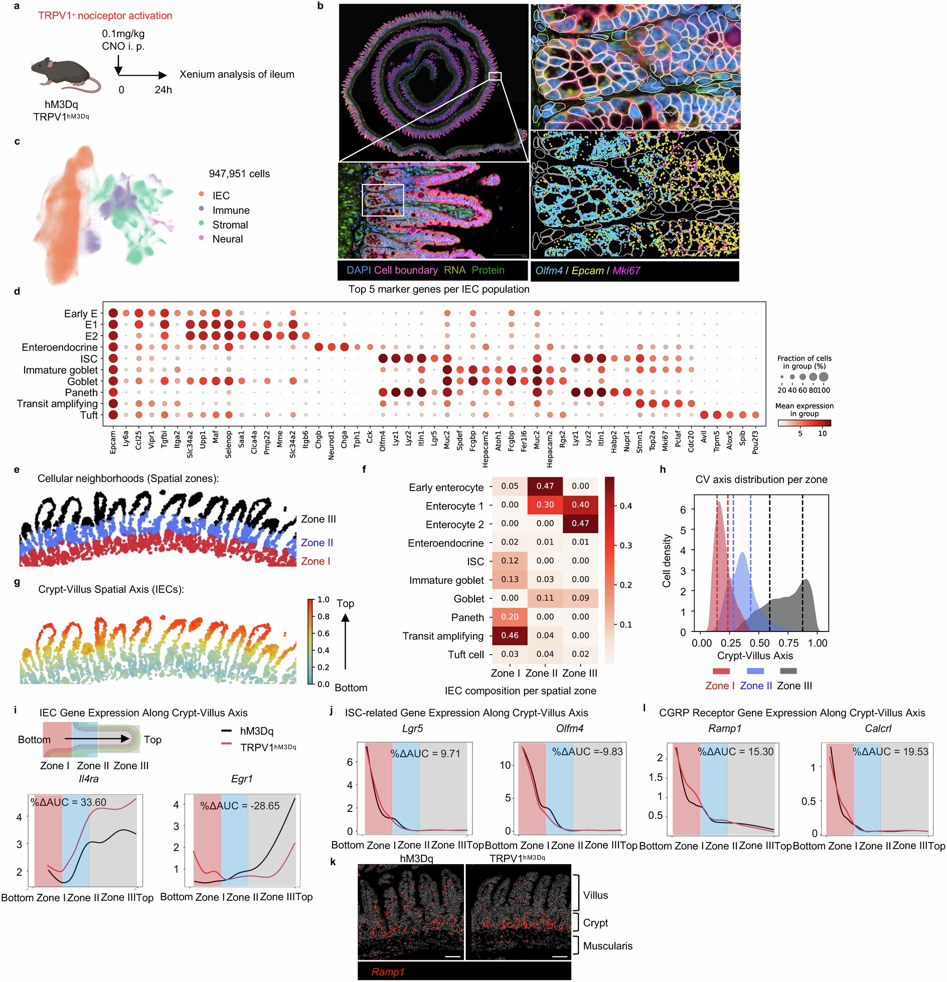 Extended Data Fig. 7