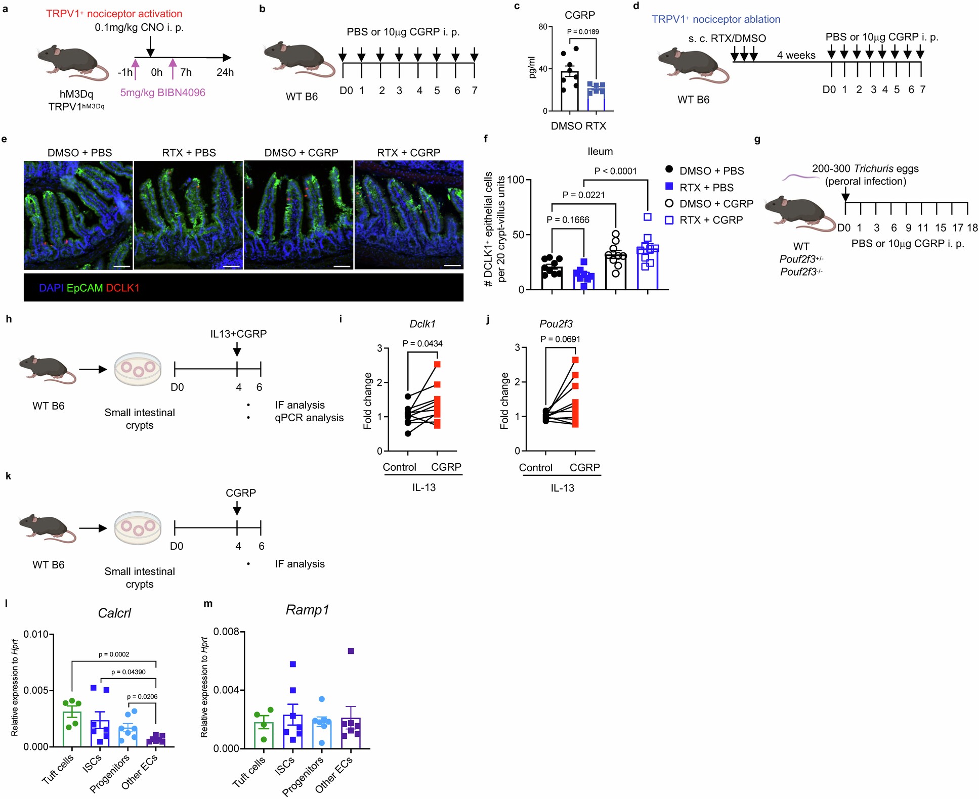 Extended Data Fig. 9