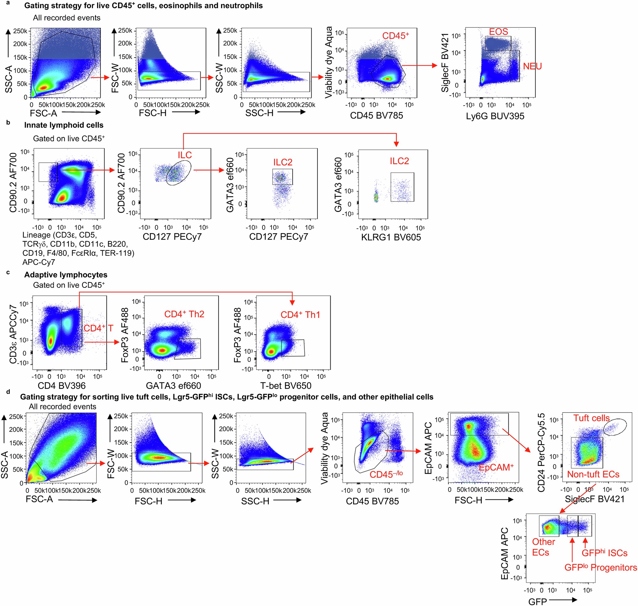 Extended Data Fig. 2