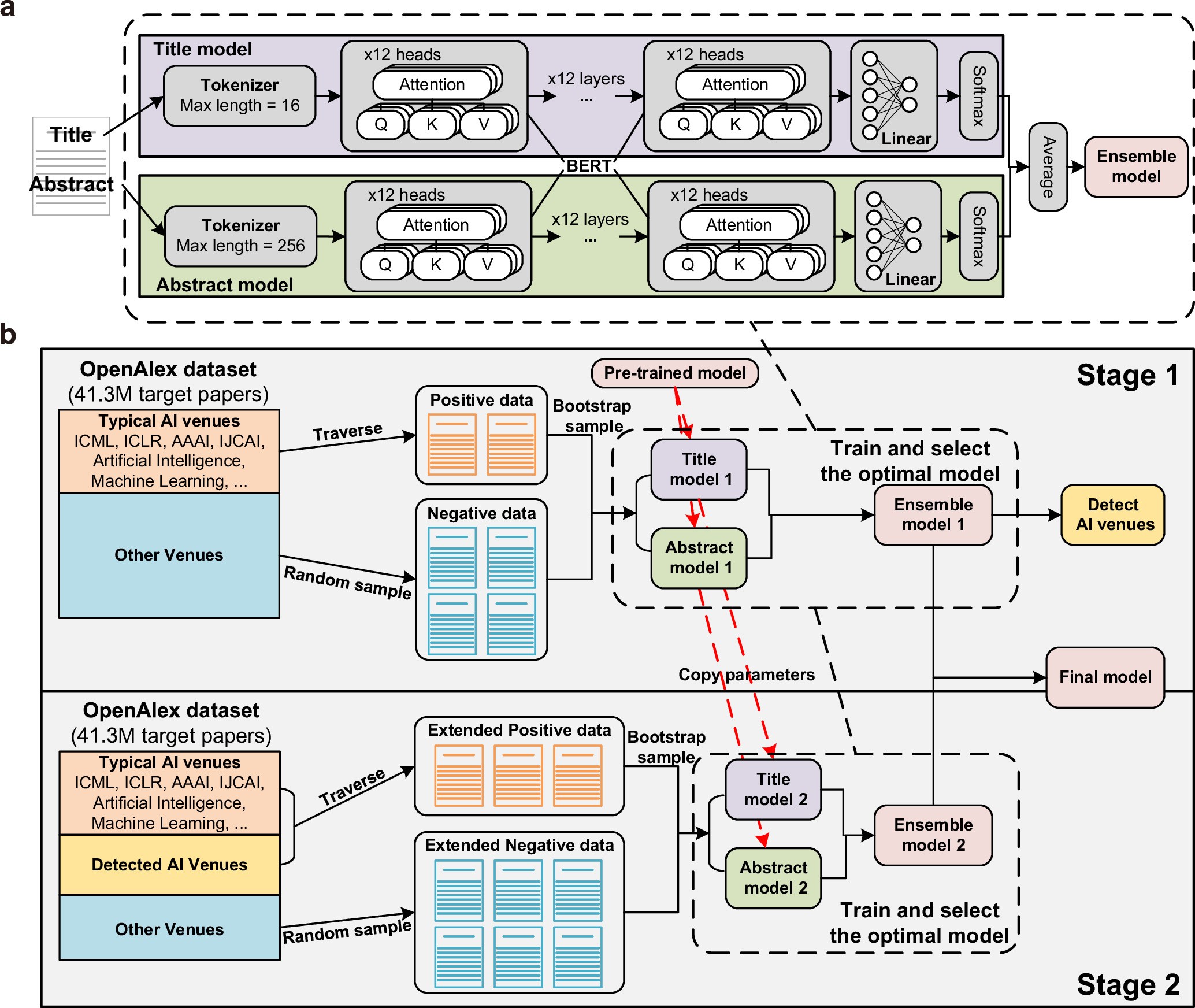 Extended Data Fig. 1