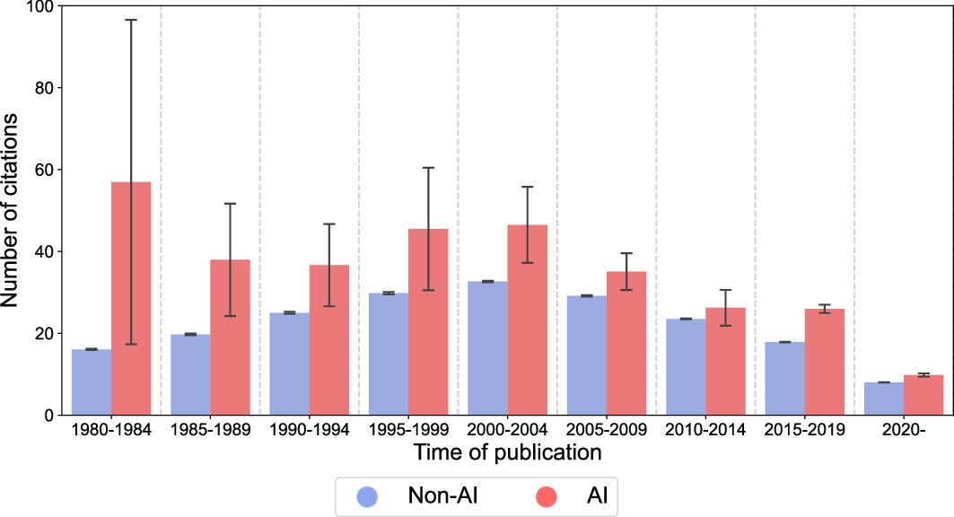 Extended Data Fig. 3