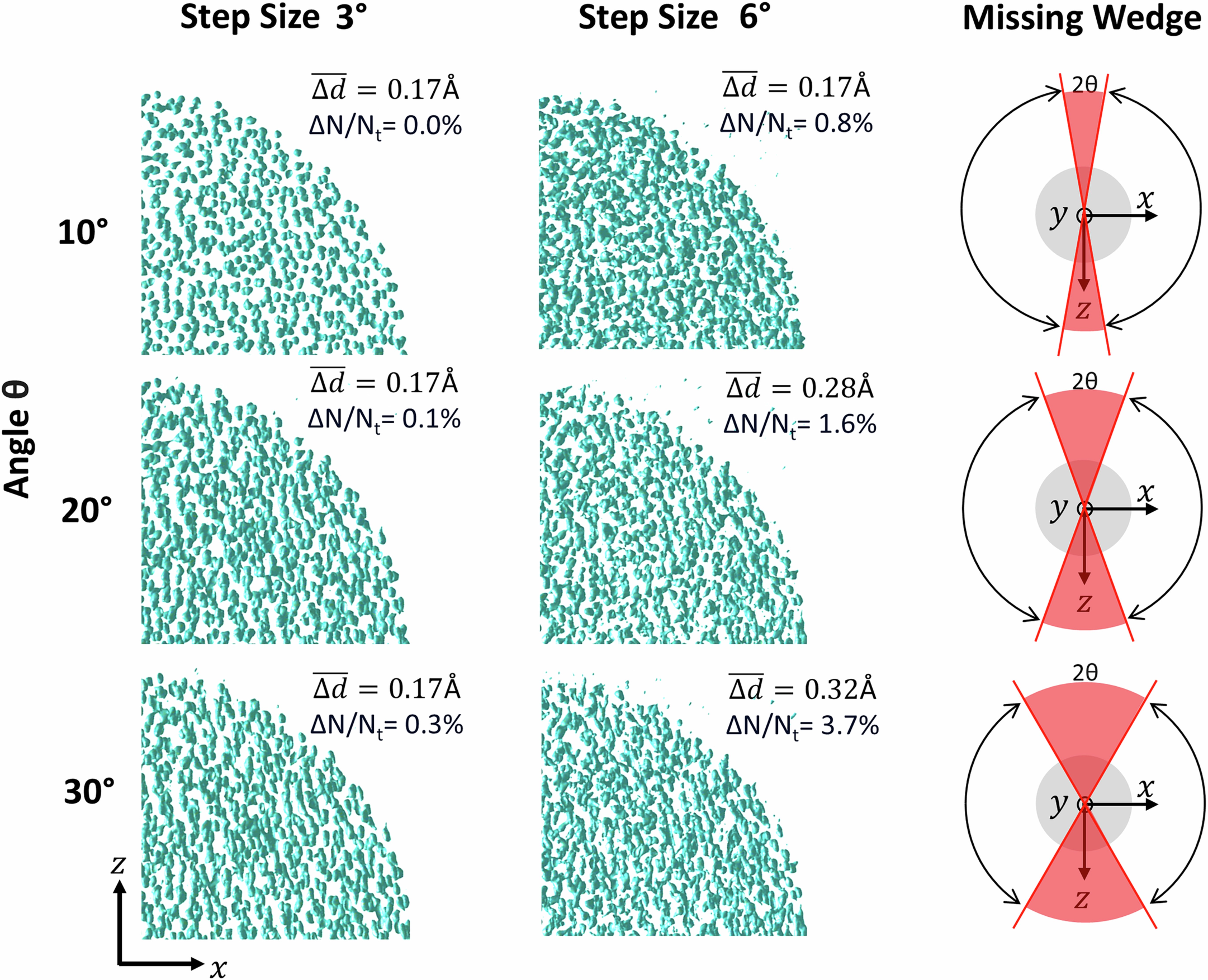 Extended Data Fig. 4