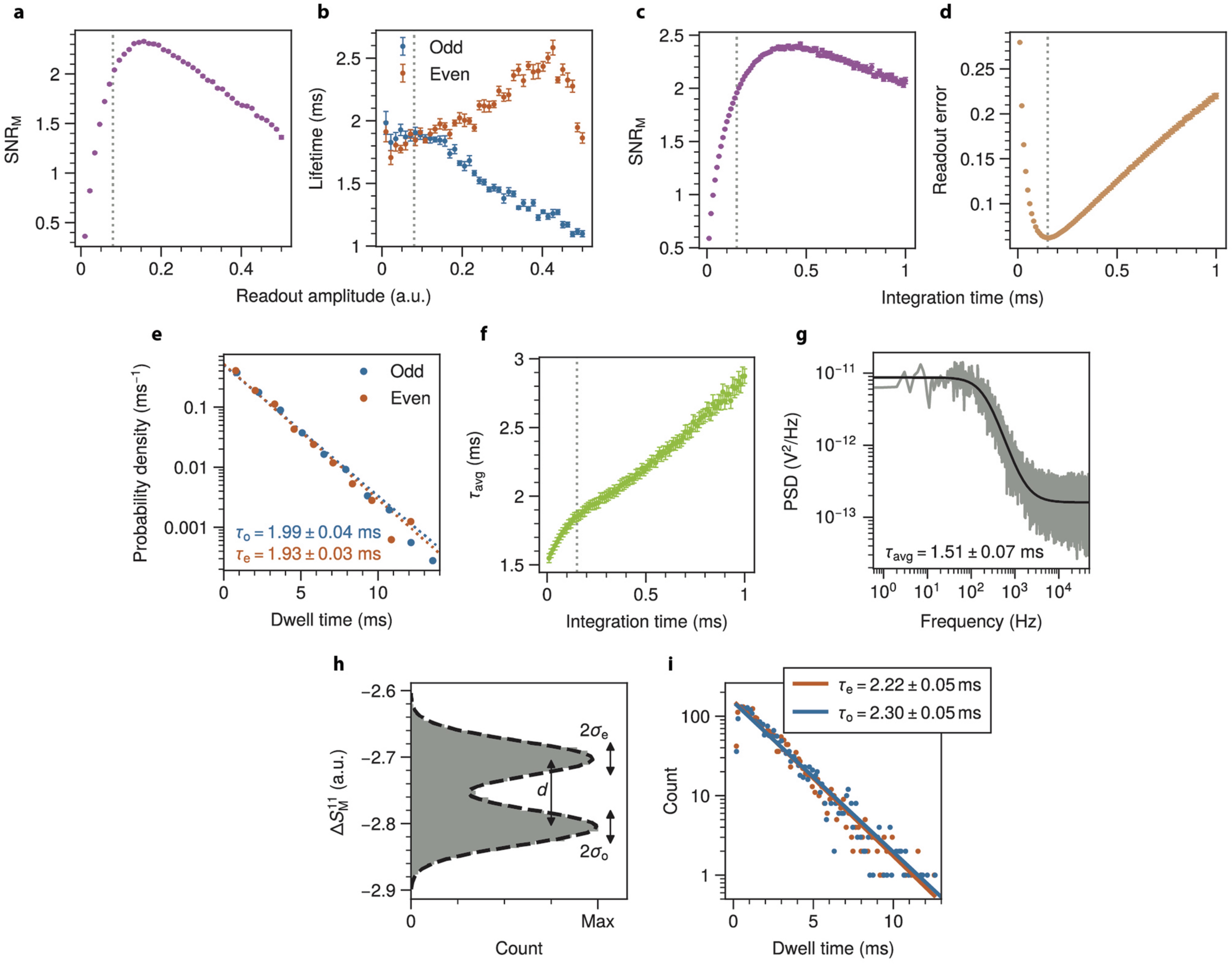 Extended Data Fig. 4