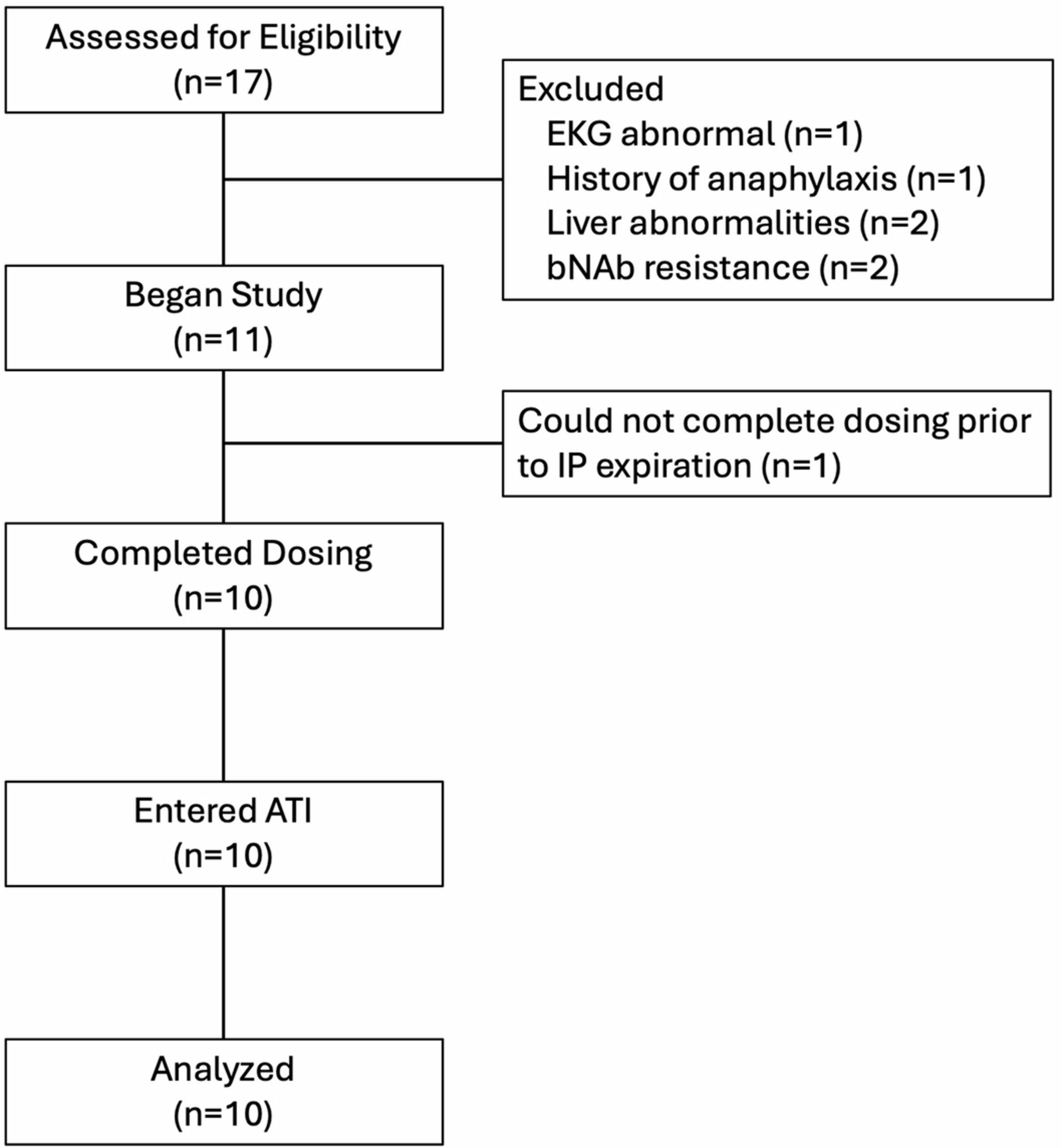 Extended Data Fig. 1