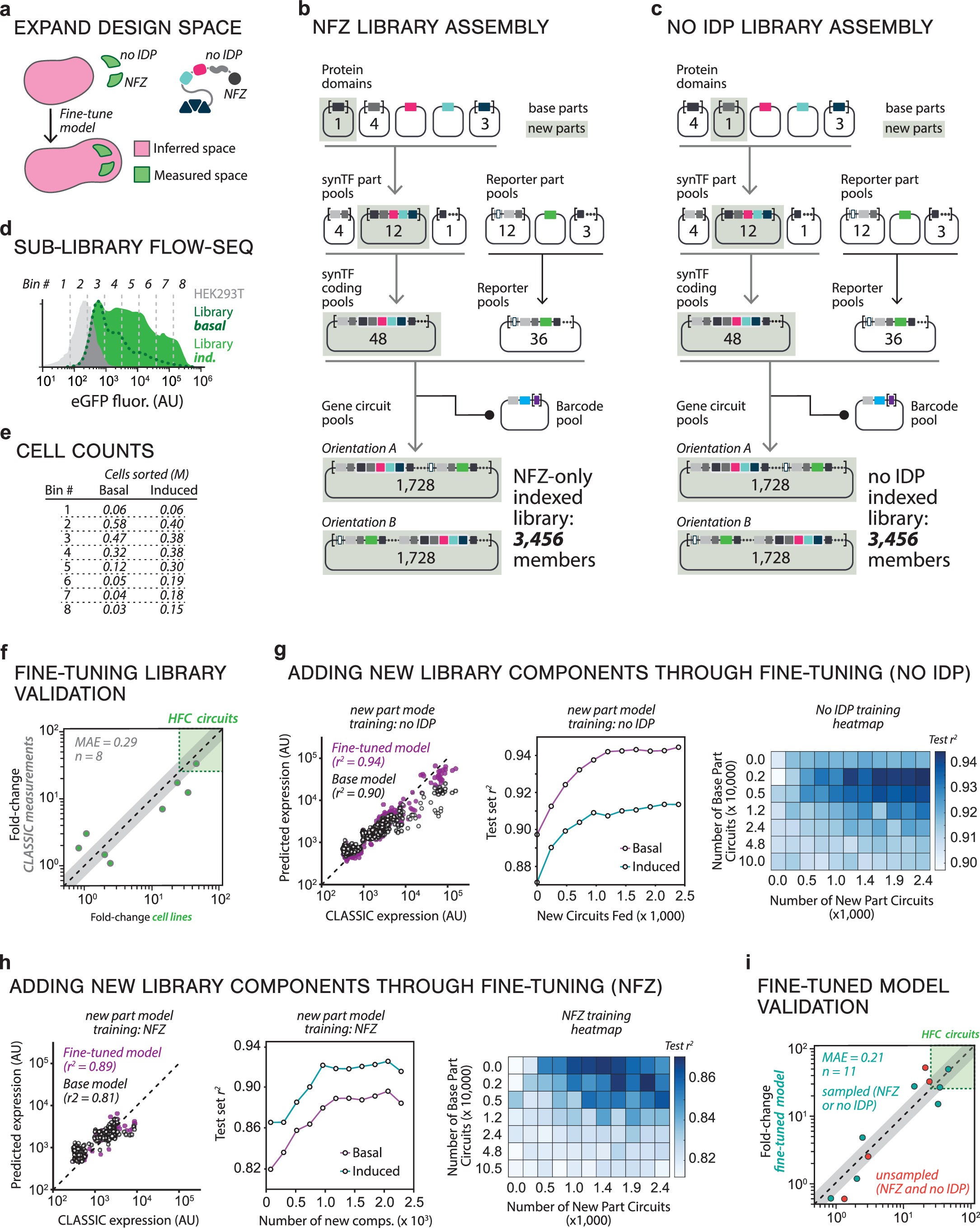 Extended Data Fig. 6
