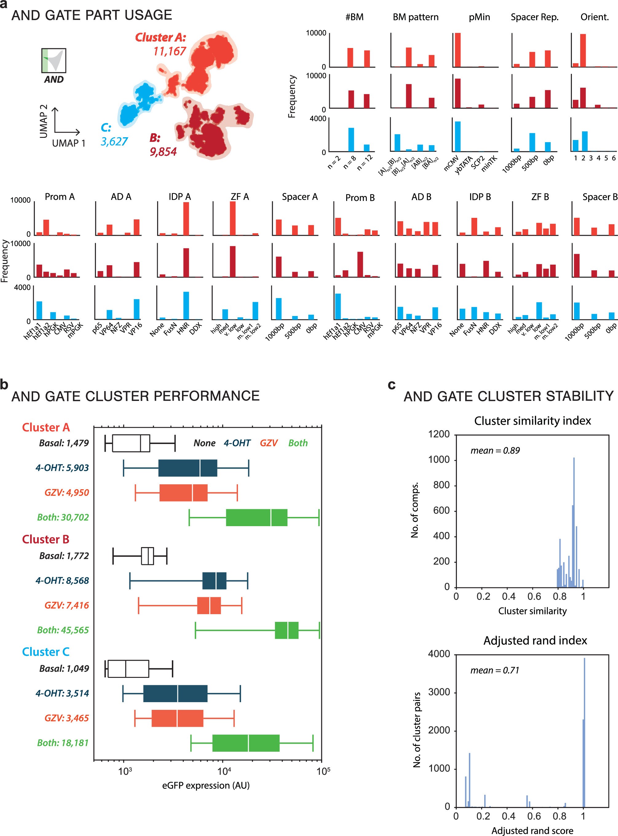 Extended Data Fig. 9